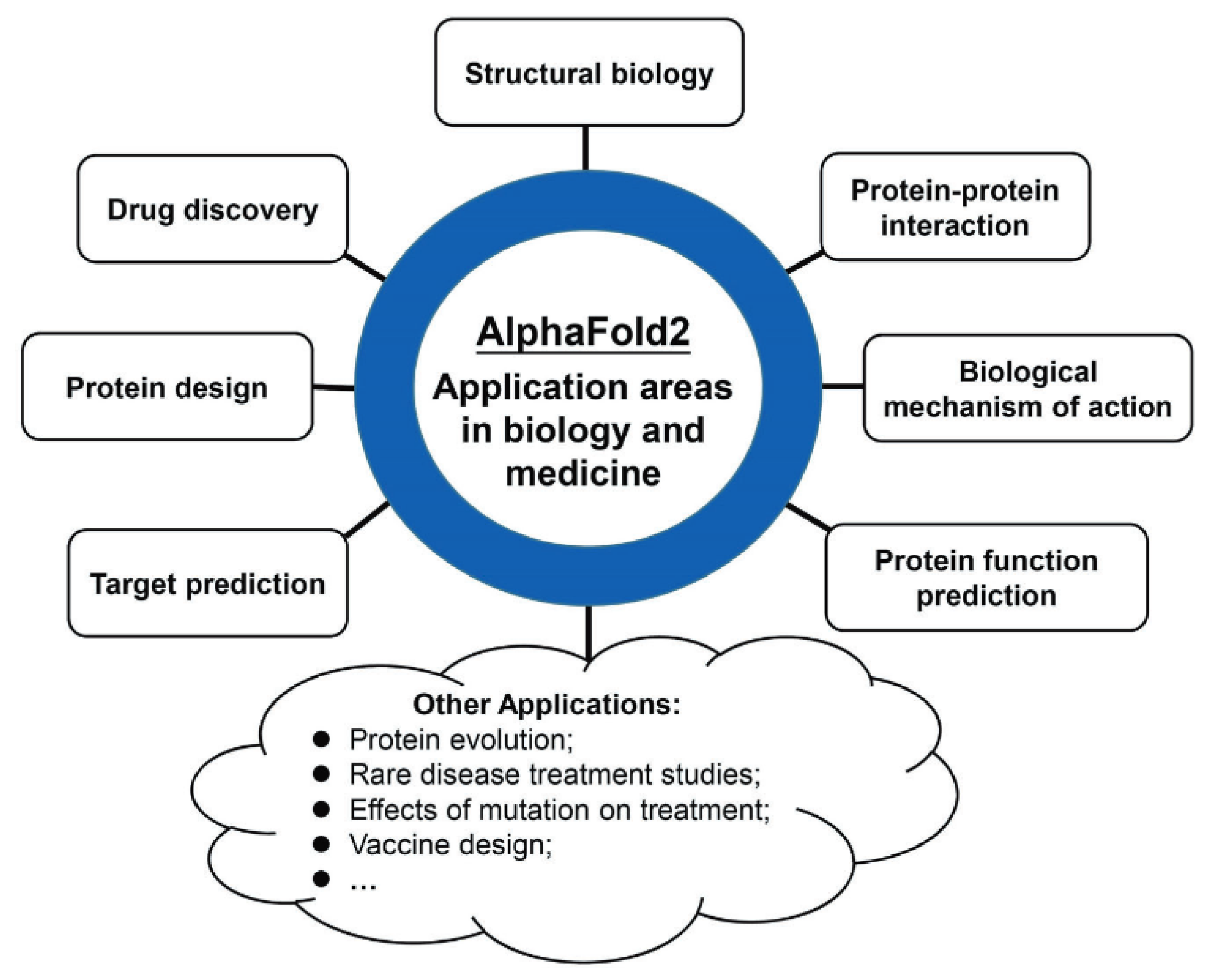 Preprints 193540 g005