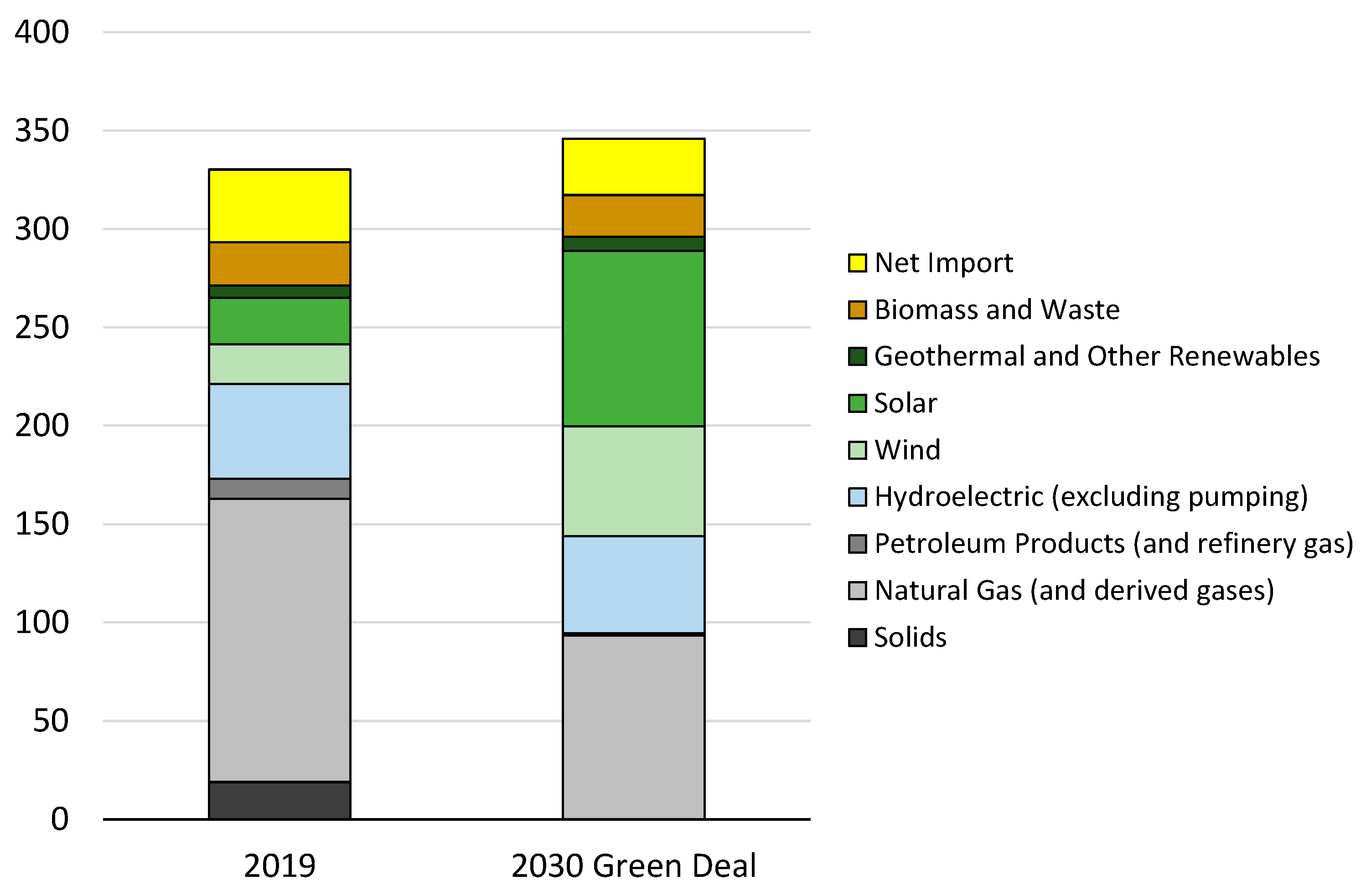 Preprints 180663 g001