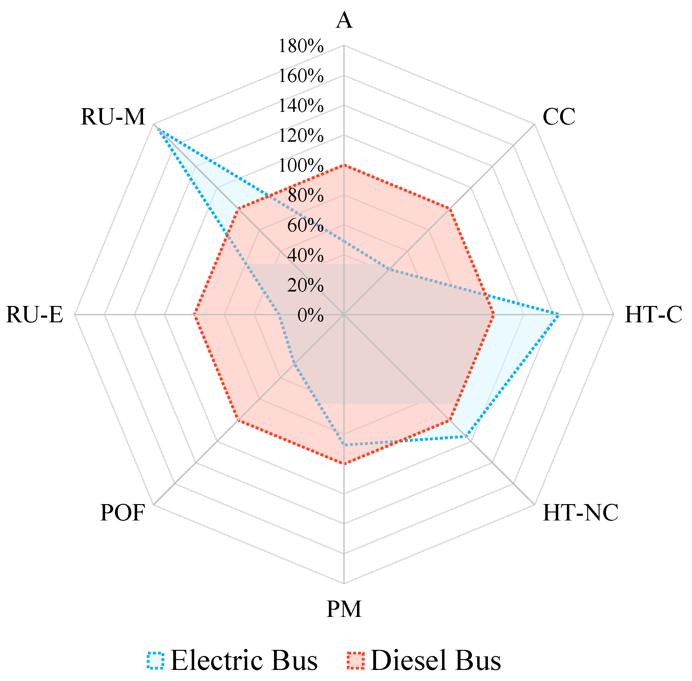 Preprints 180663 g002