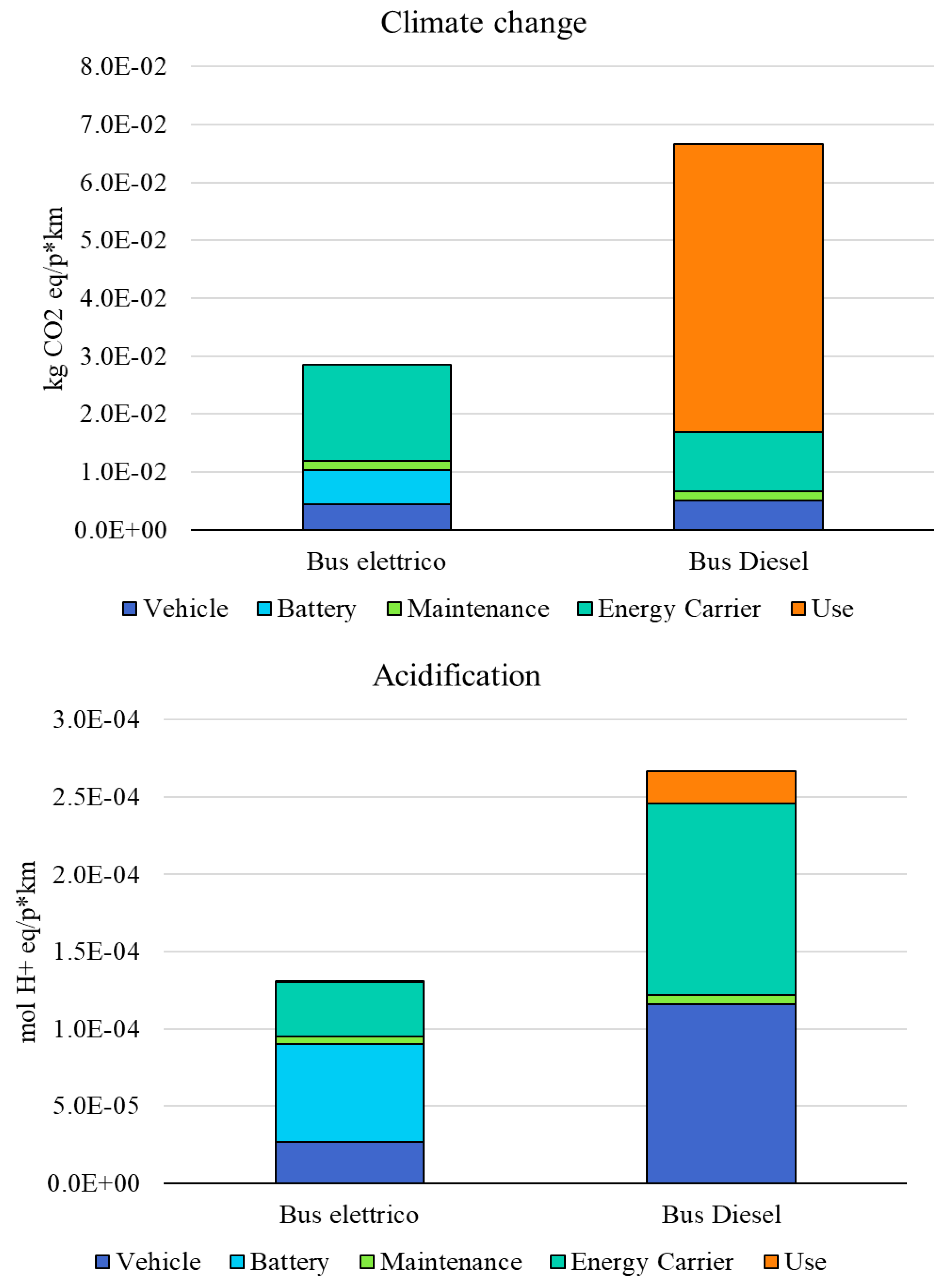 Preprints 180663 g003