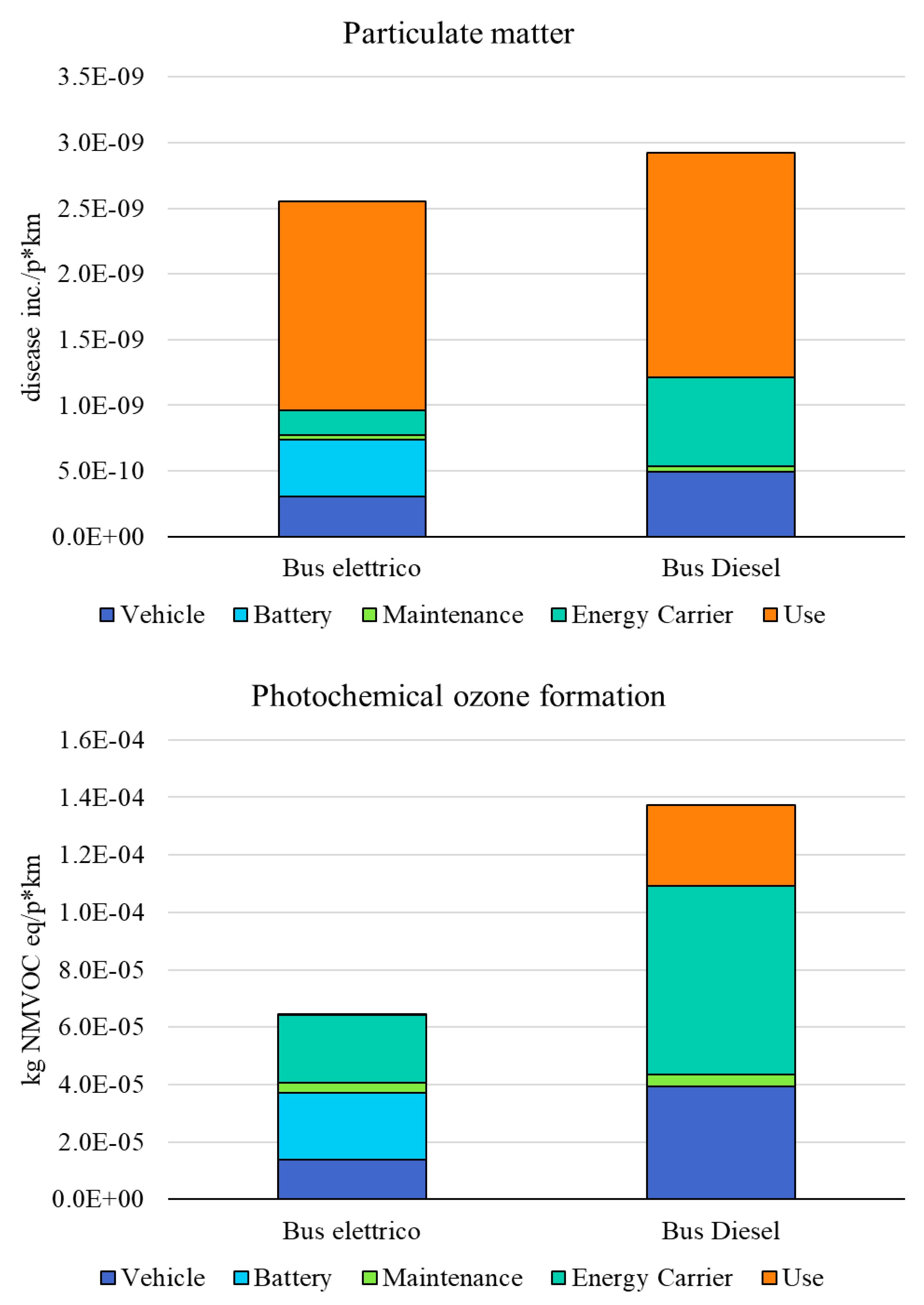 Preprints 180663 g004