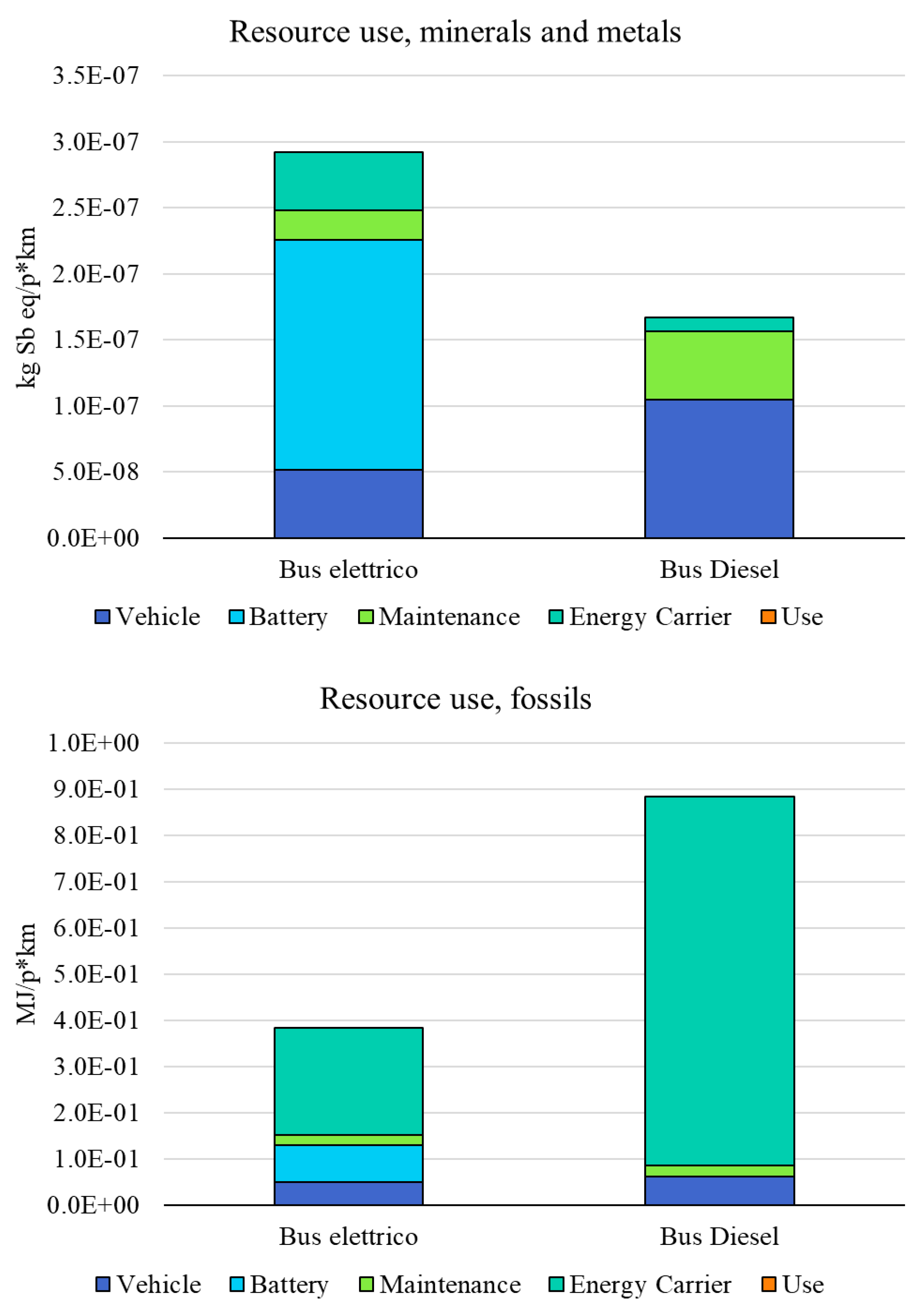 Preprints 180663 g005