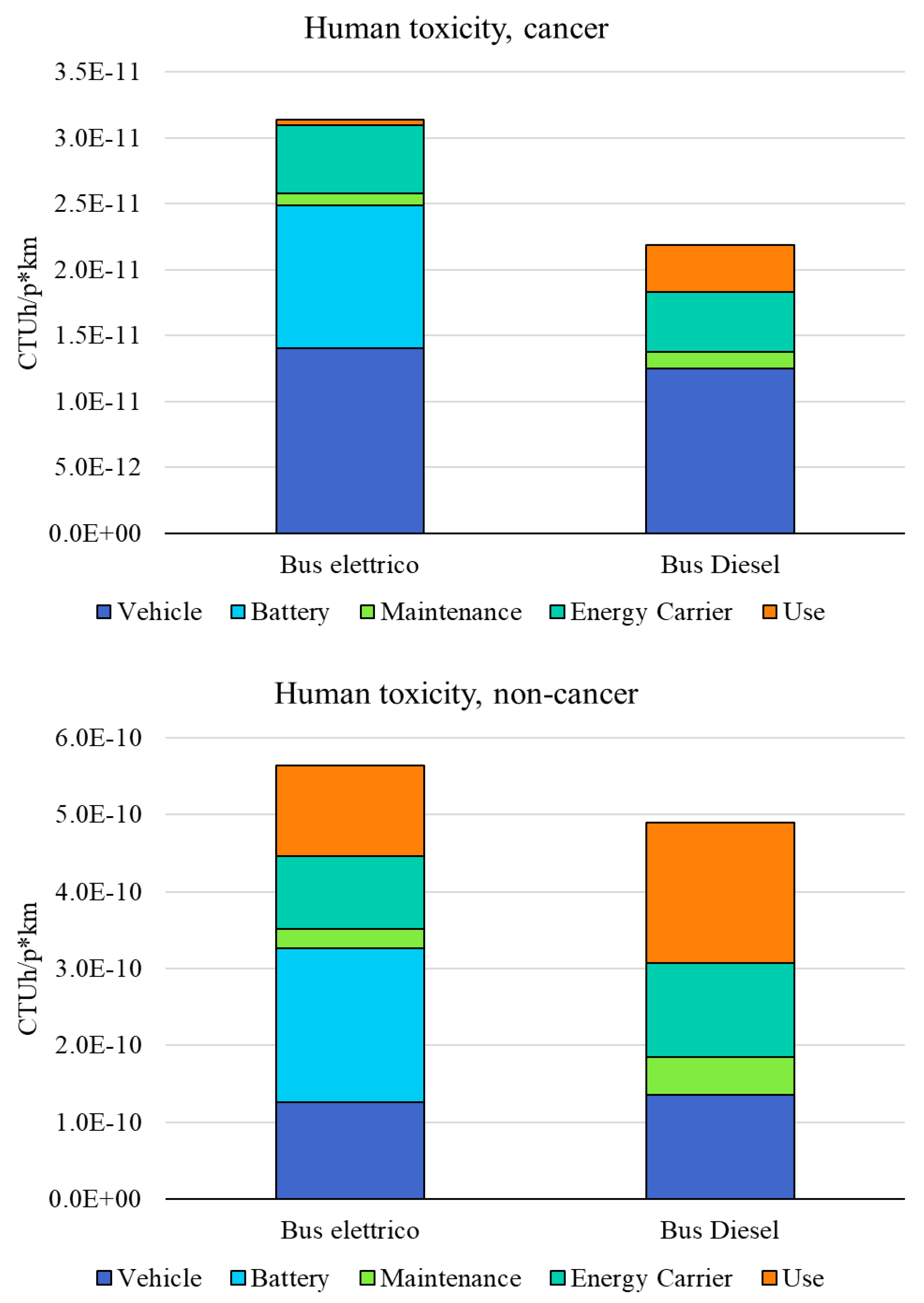 Preprints 180663 g006
