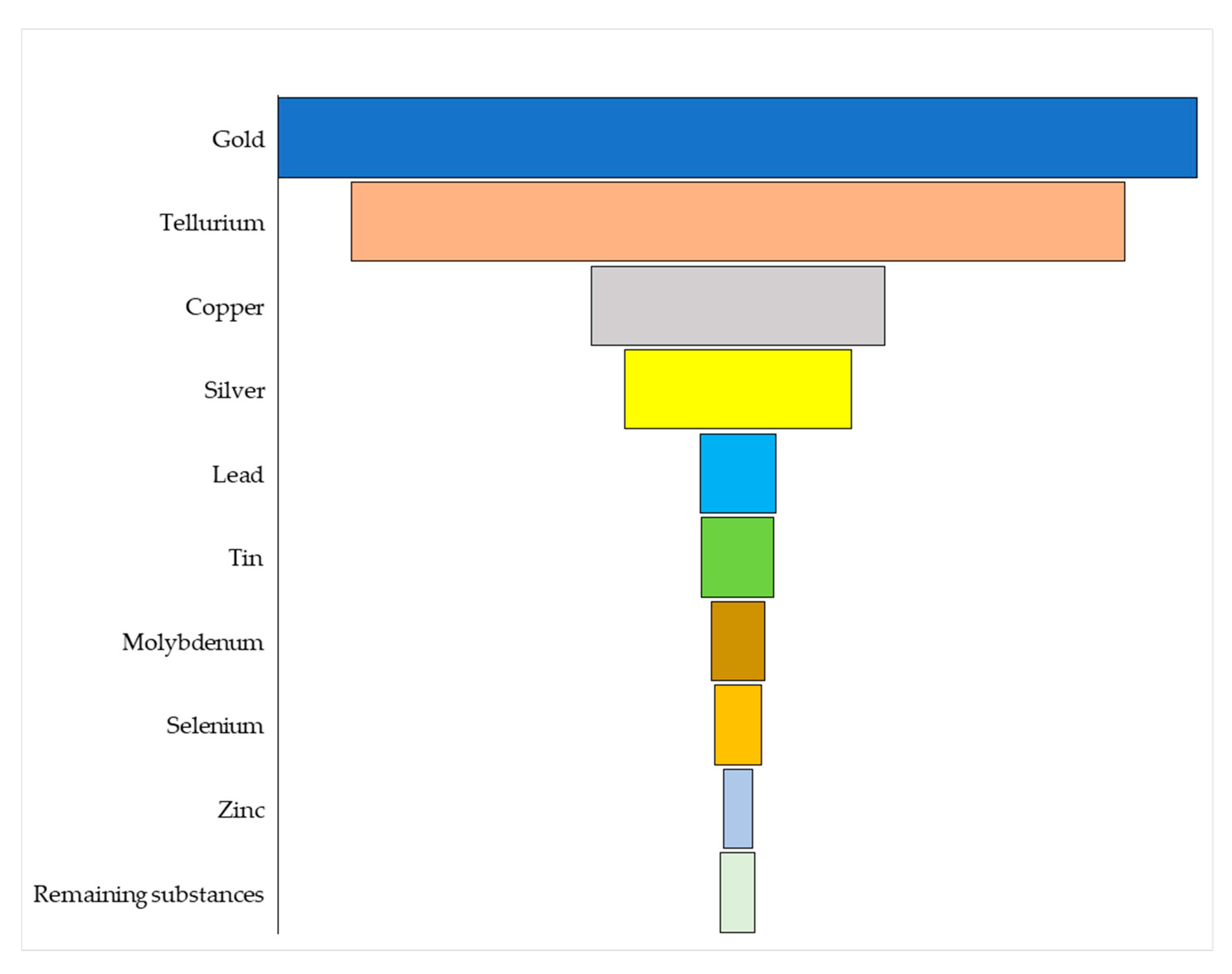 Preprints 180663 g007