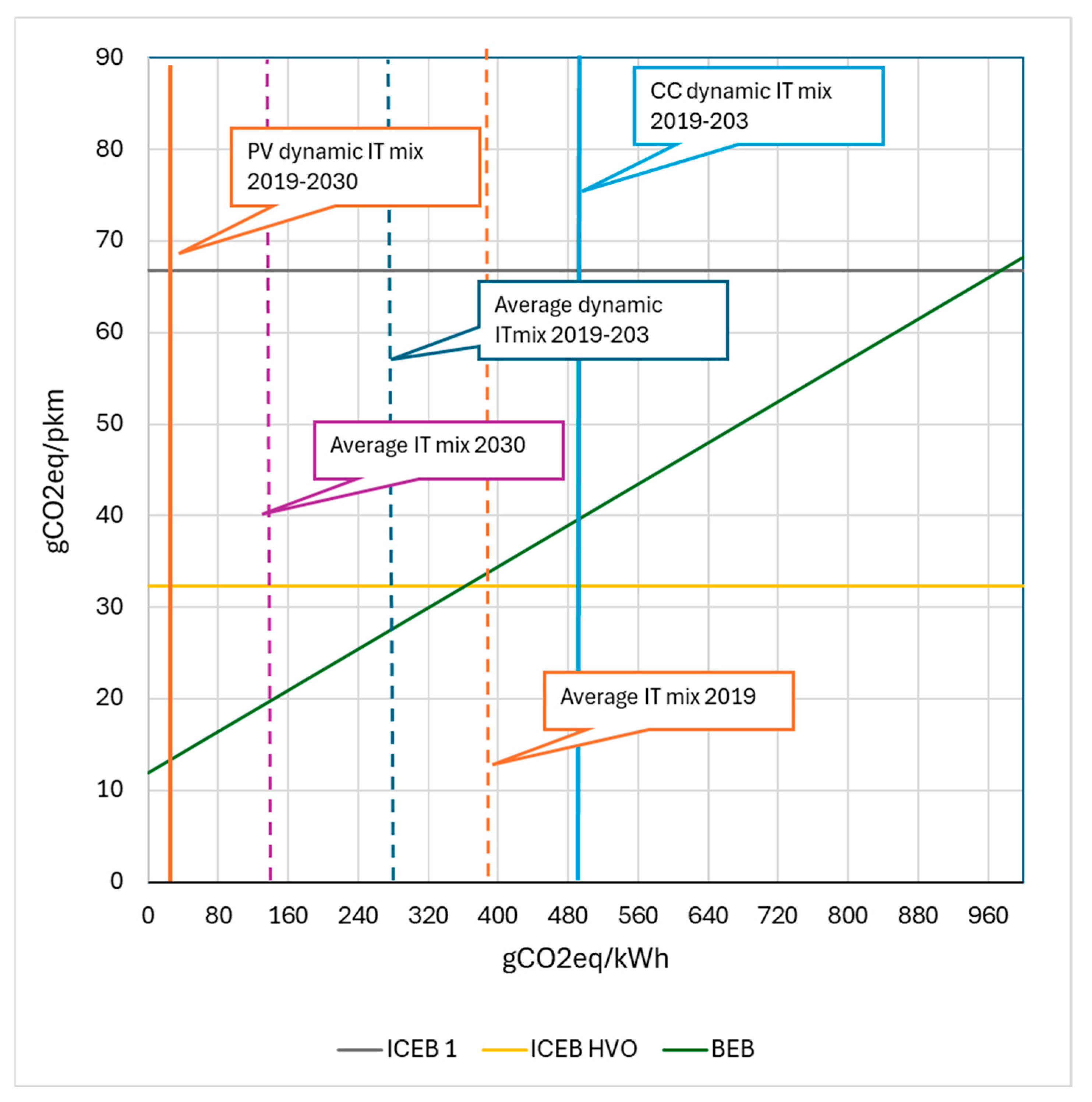 Preprints 180663 g008