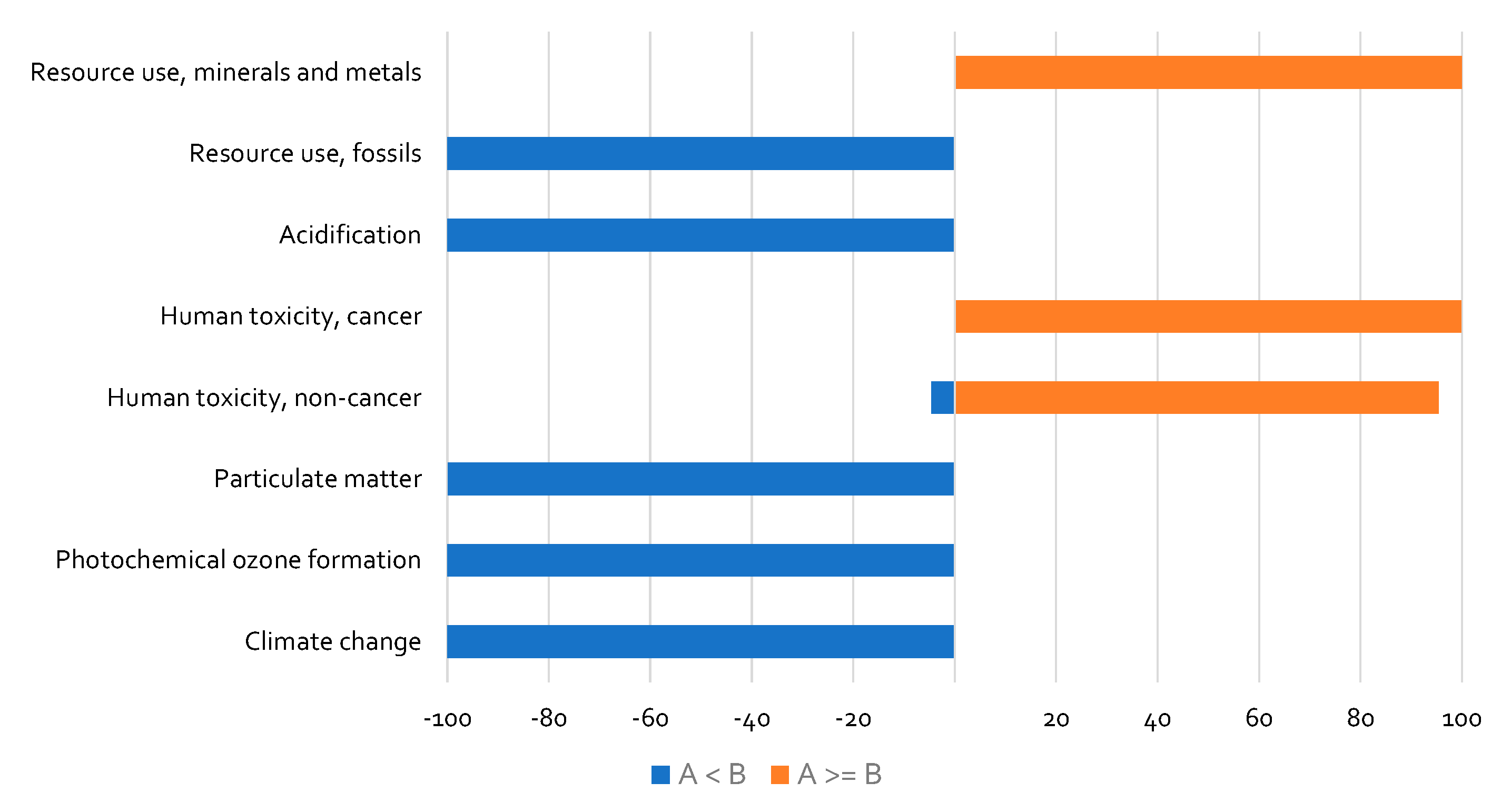 Preprints 180663 g0a1
