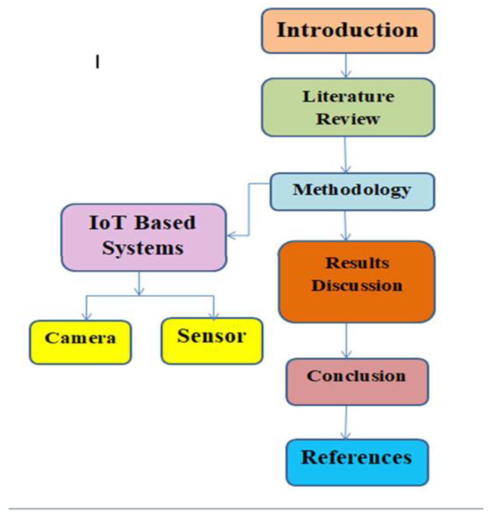 Preprints 185349 g002