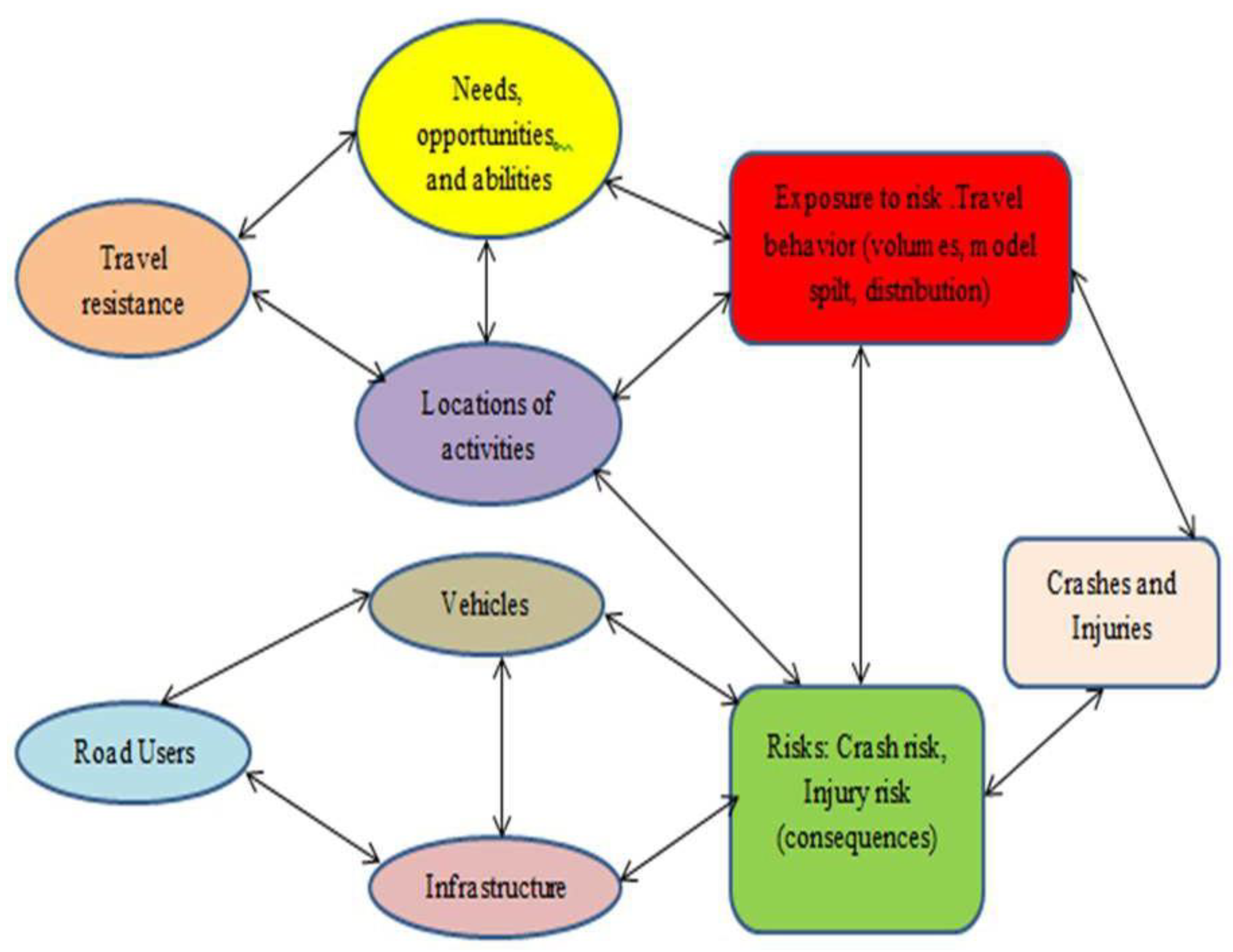 Preprints 185349 g003