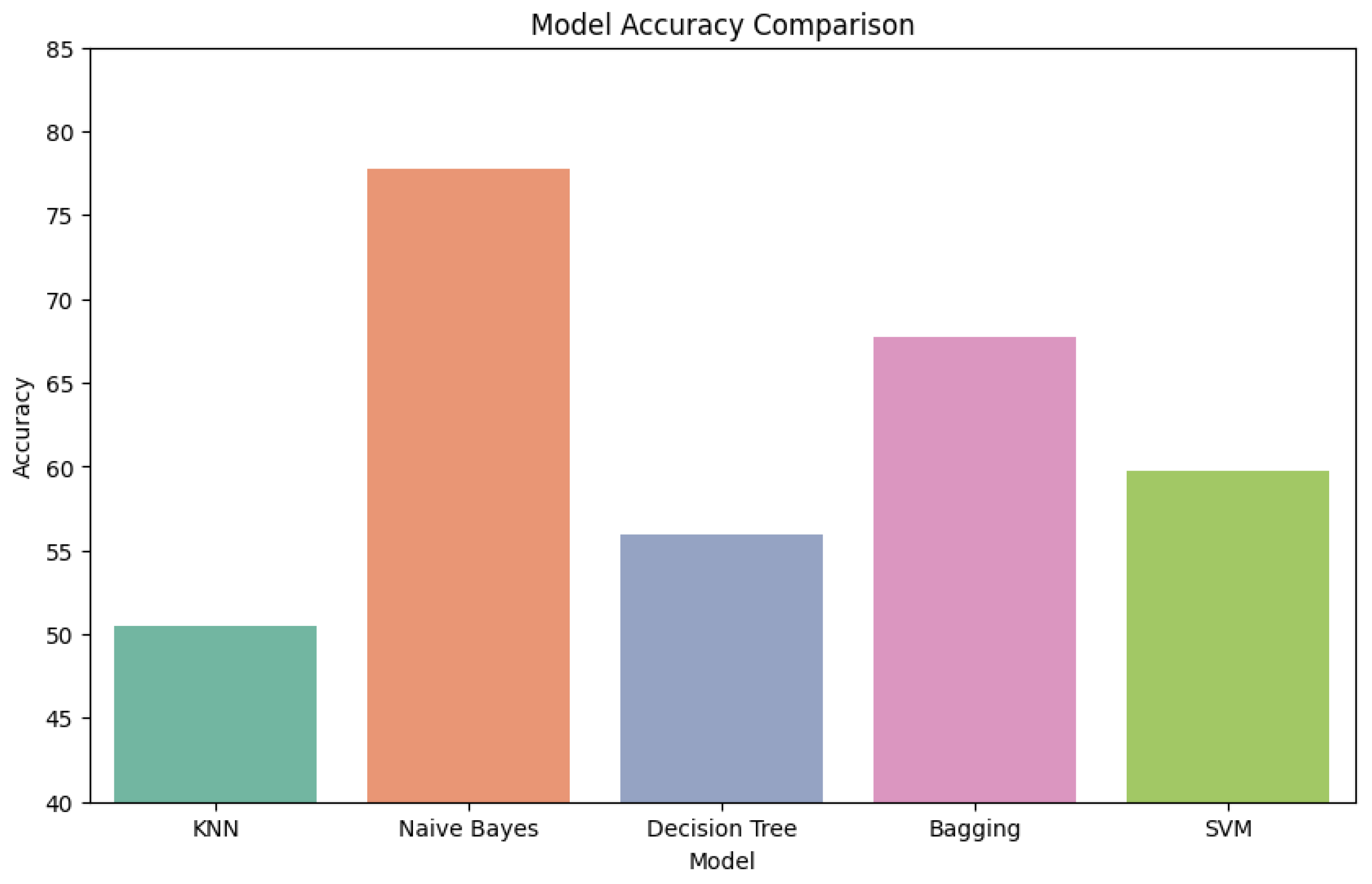 Preprints 185349 g004
