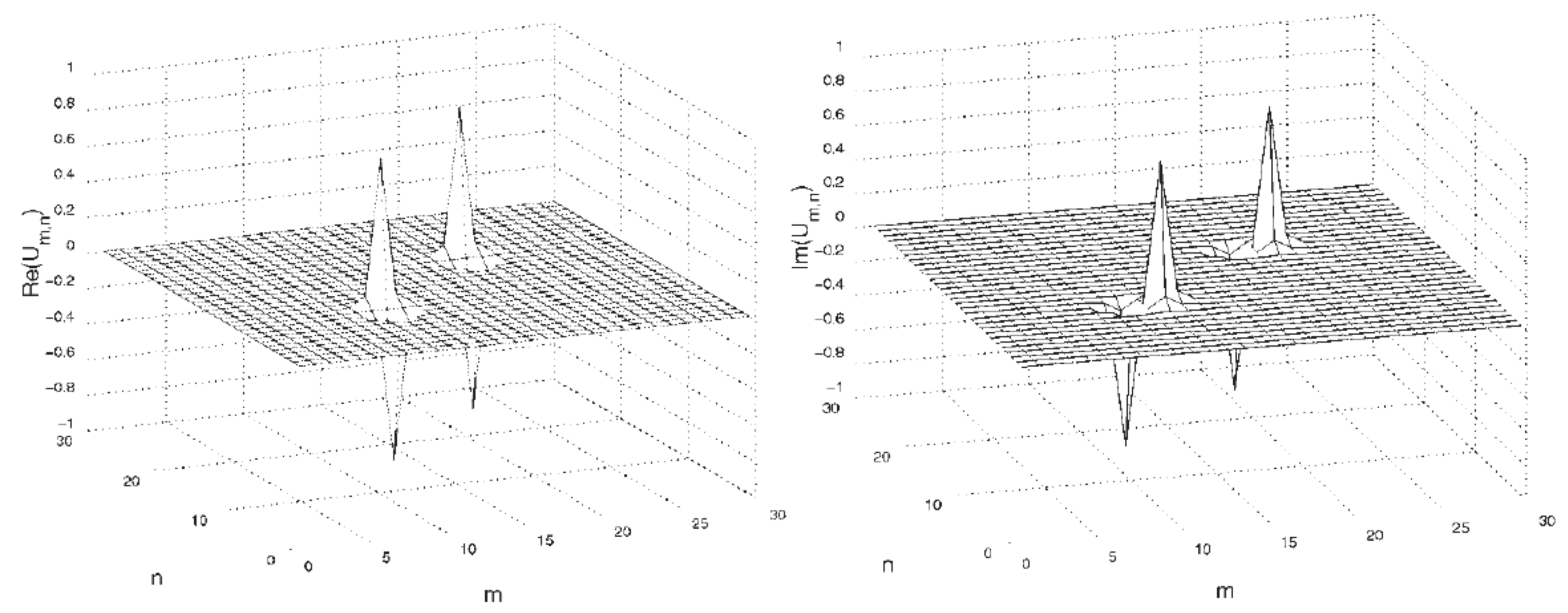 Preprints 95761 g005