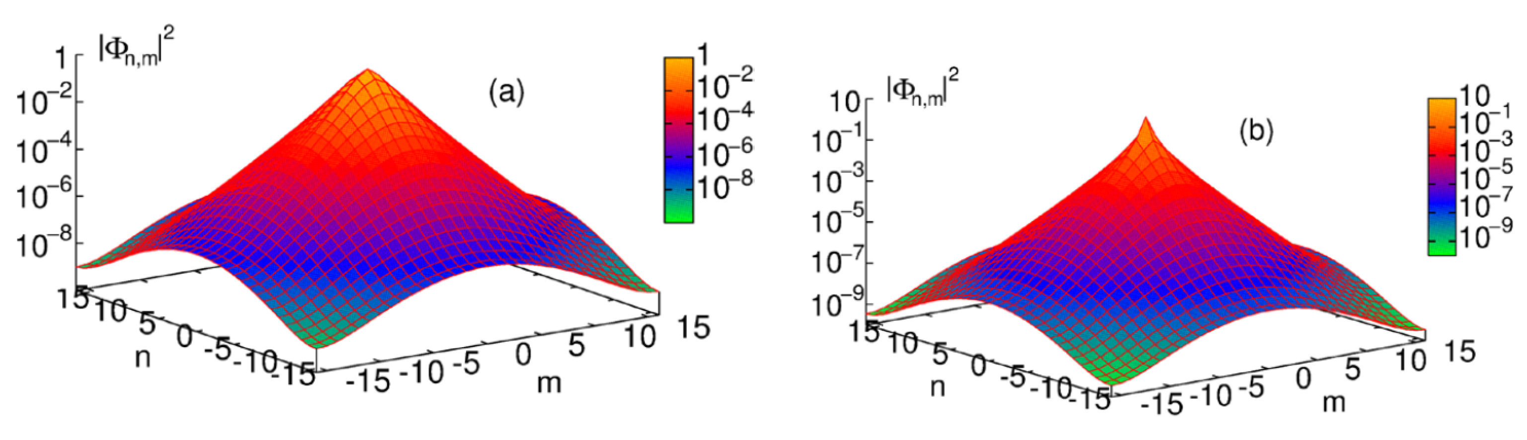 Preprints 95761 g008