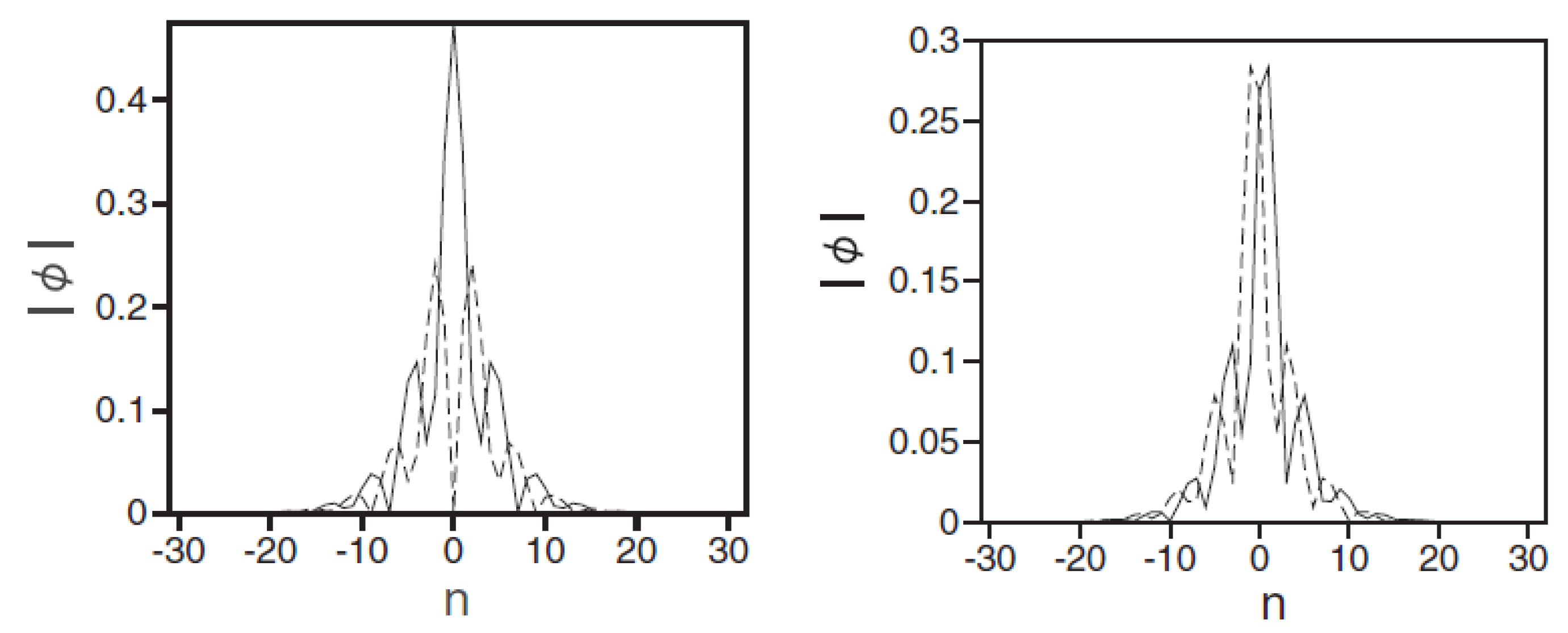 Preprints 95761 g010