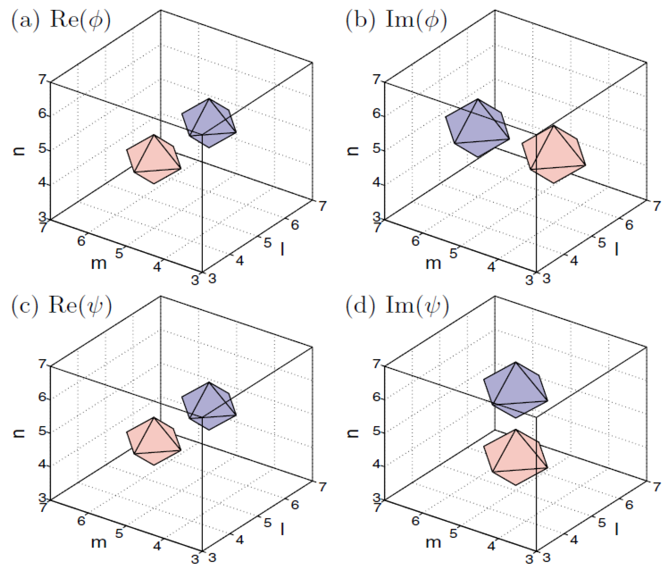 Preprints 95761 g015