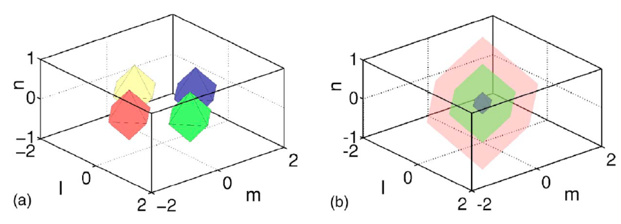 Preprints 95761 g016