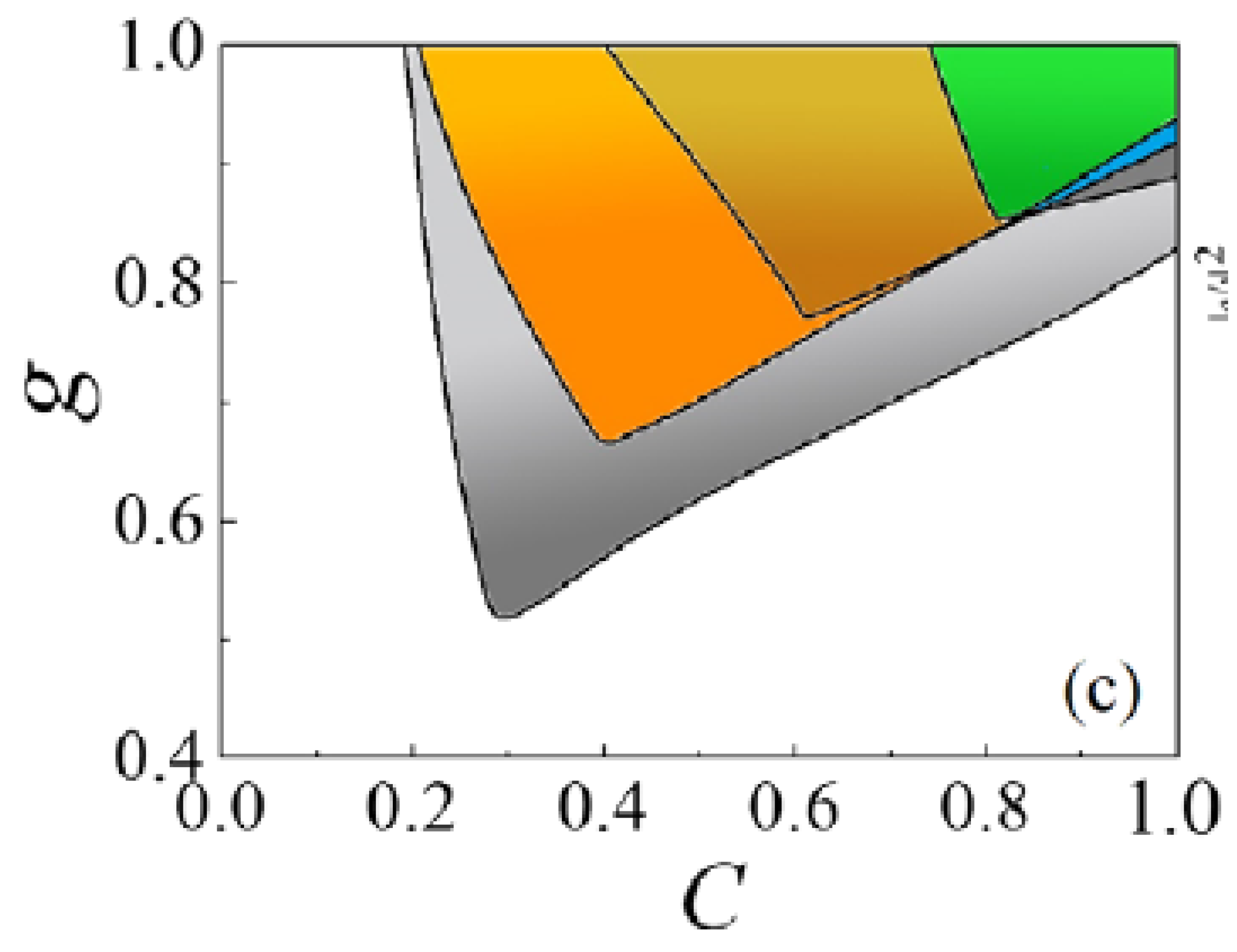Preprints 95761 g022
