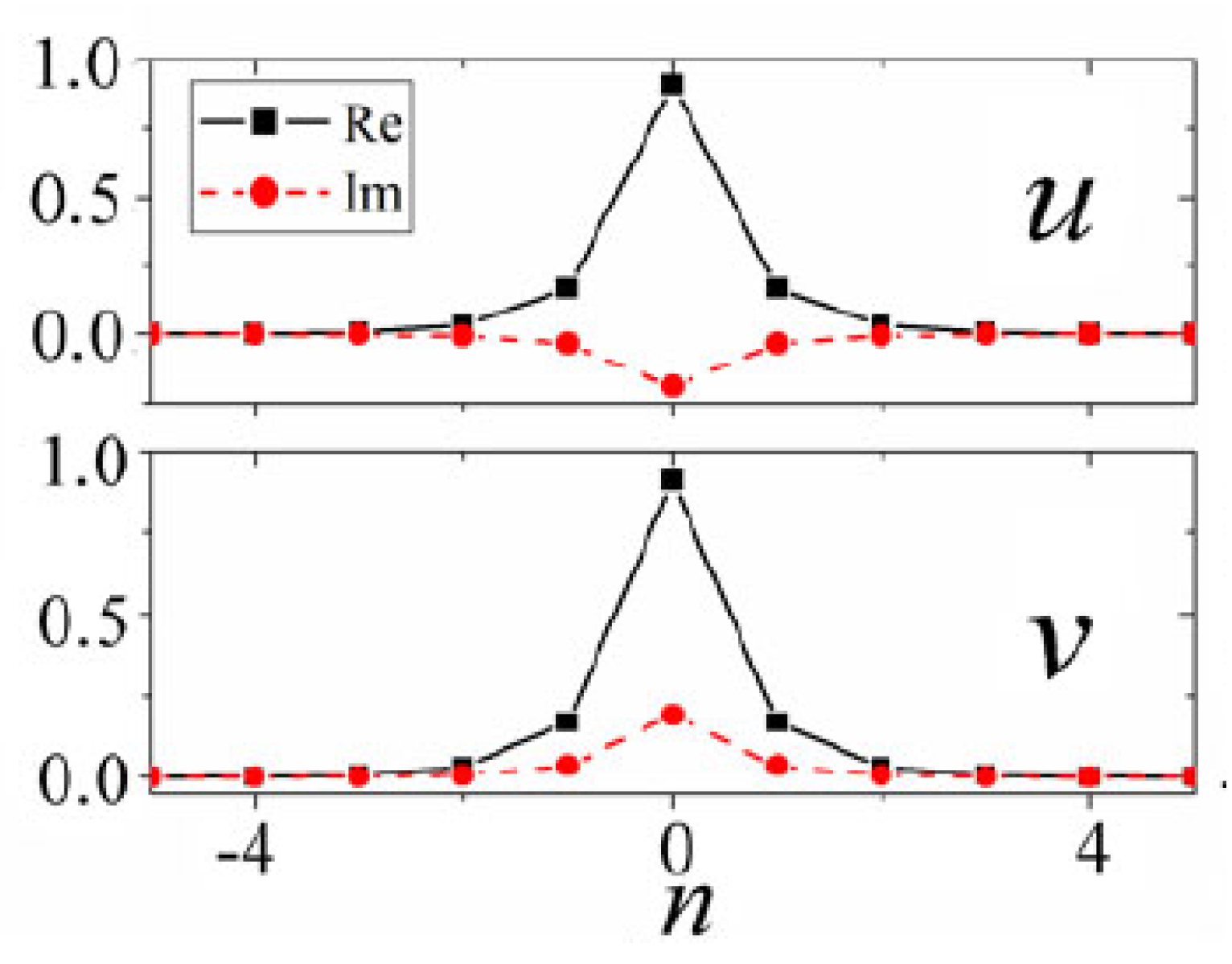 Preprints 95761 g023