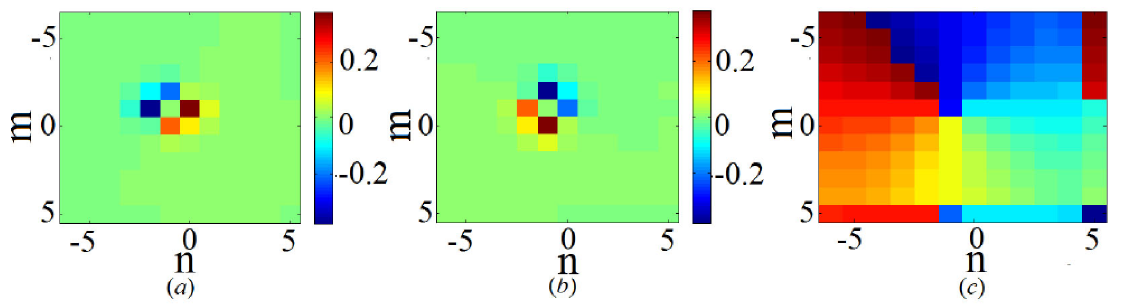 Preprints 95761 g025