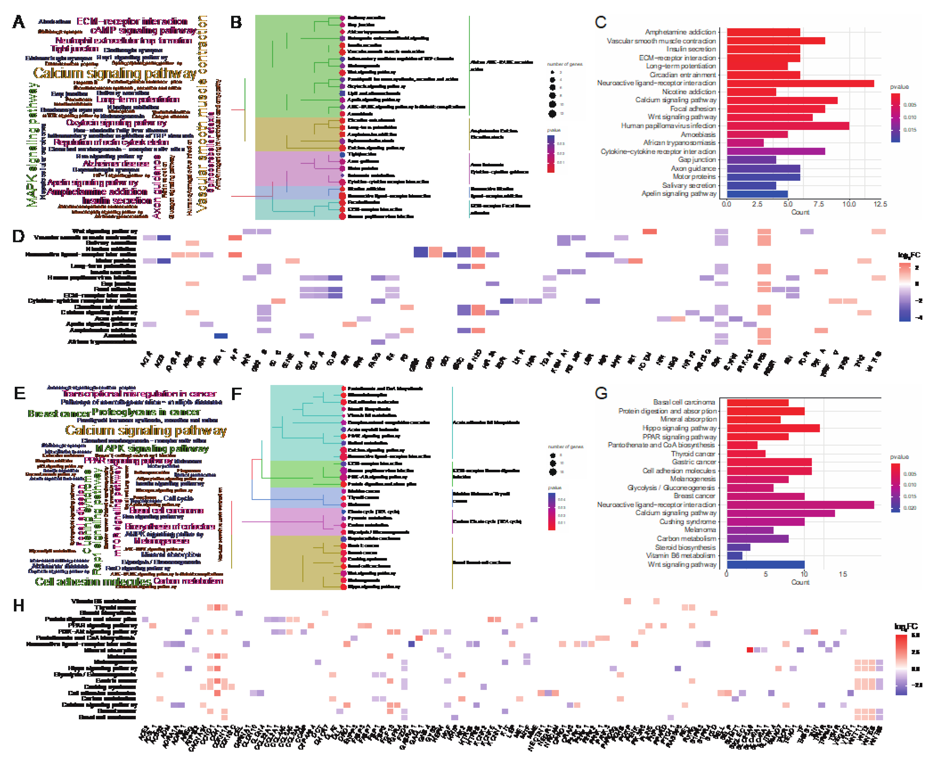 Preprints 102203 g004