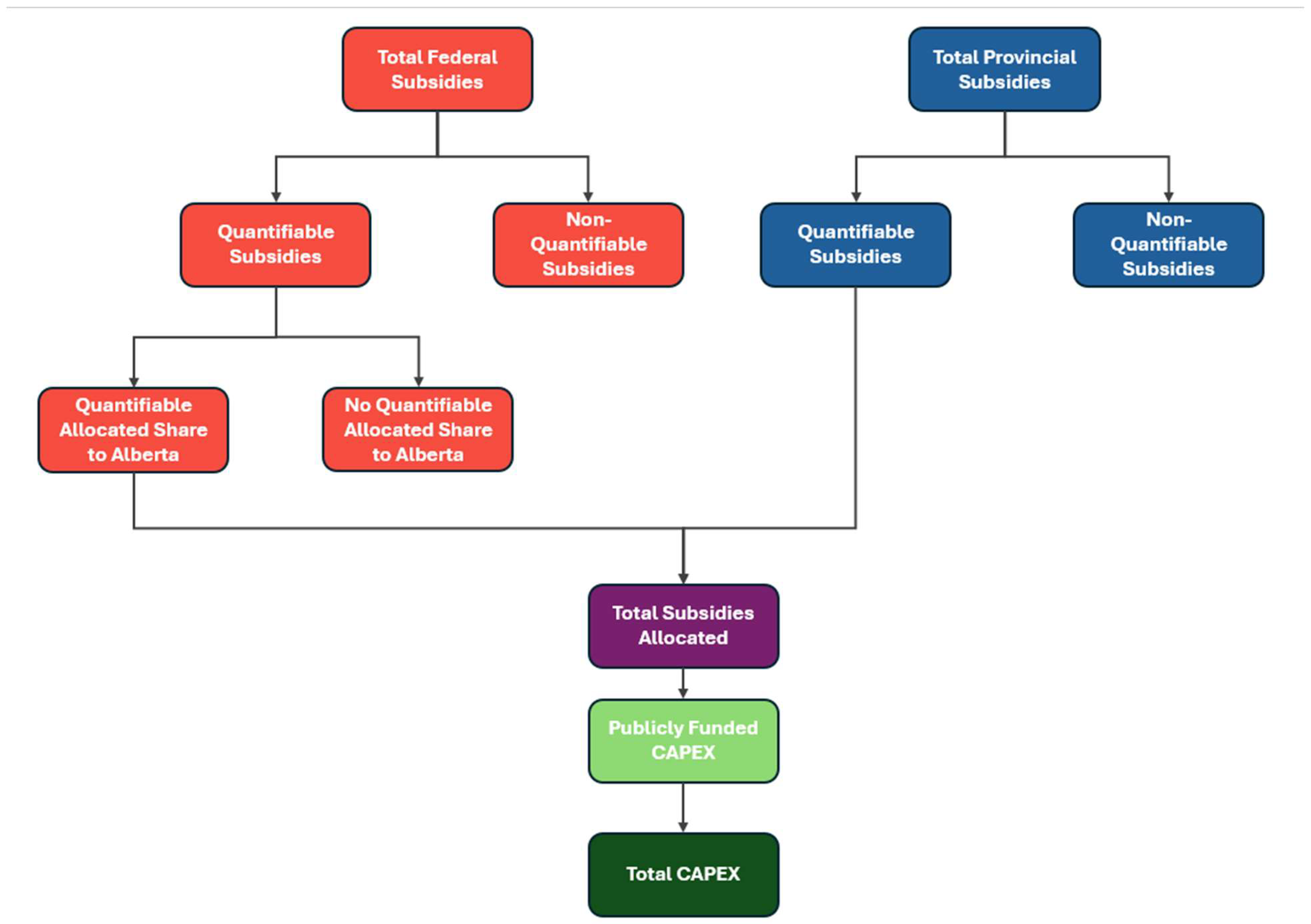 Preprints 195401 g001