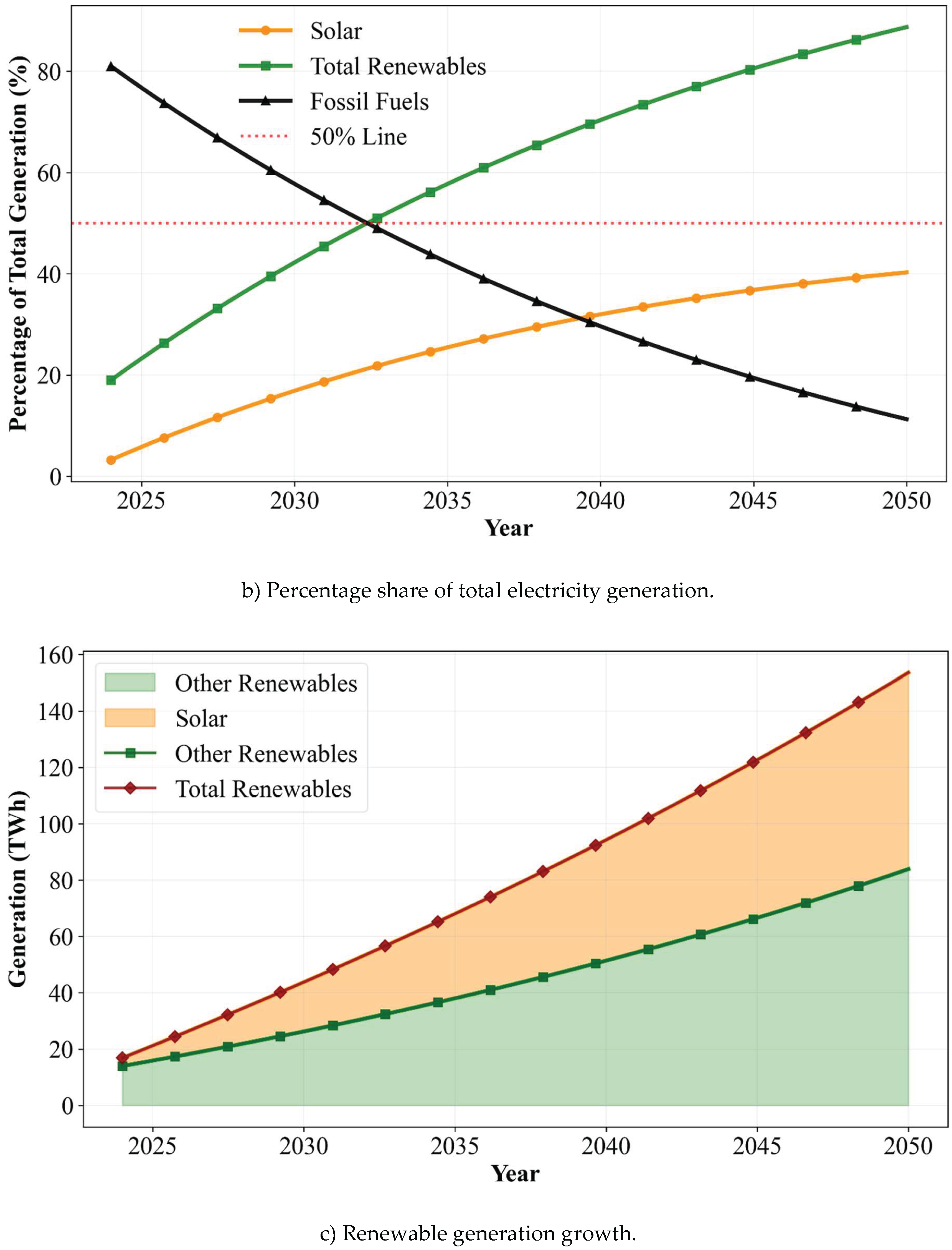 Preprints 195401 g003b