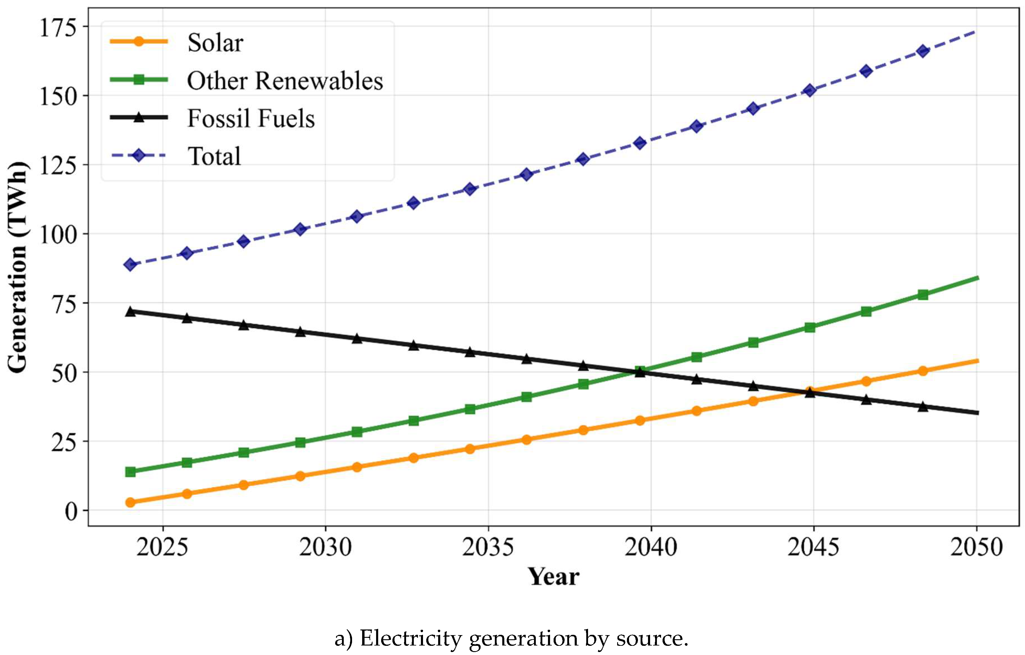 Preprints 195401 g004a