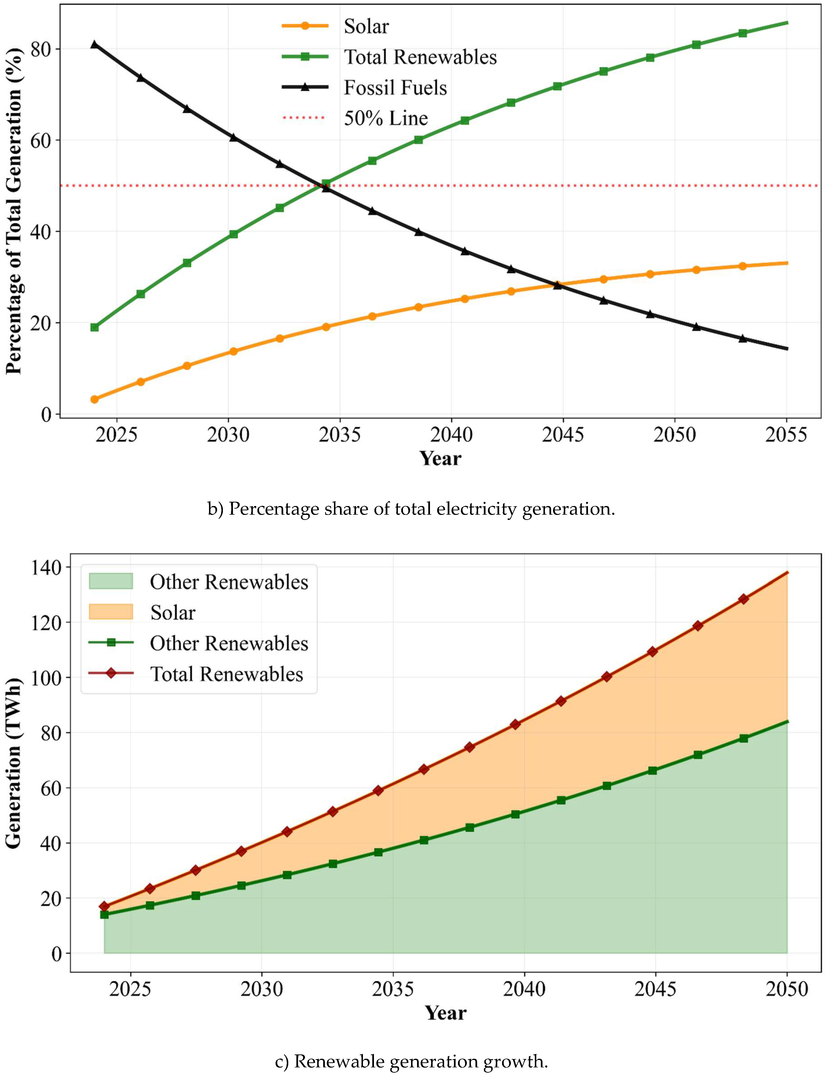Preprints 195401 g004b