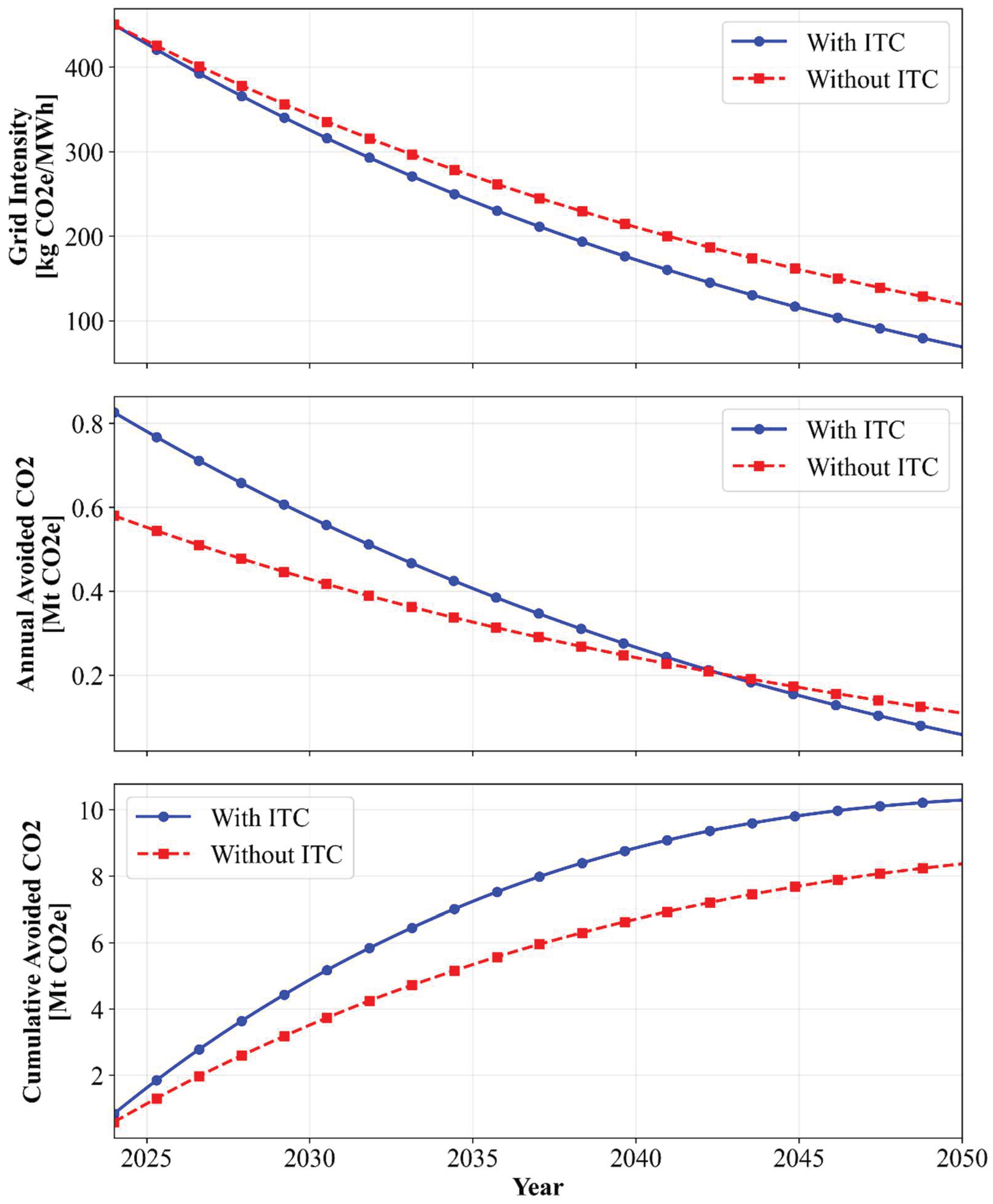 Preprints 195401 g005