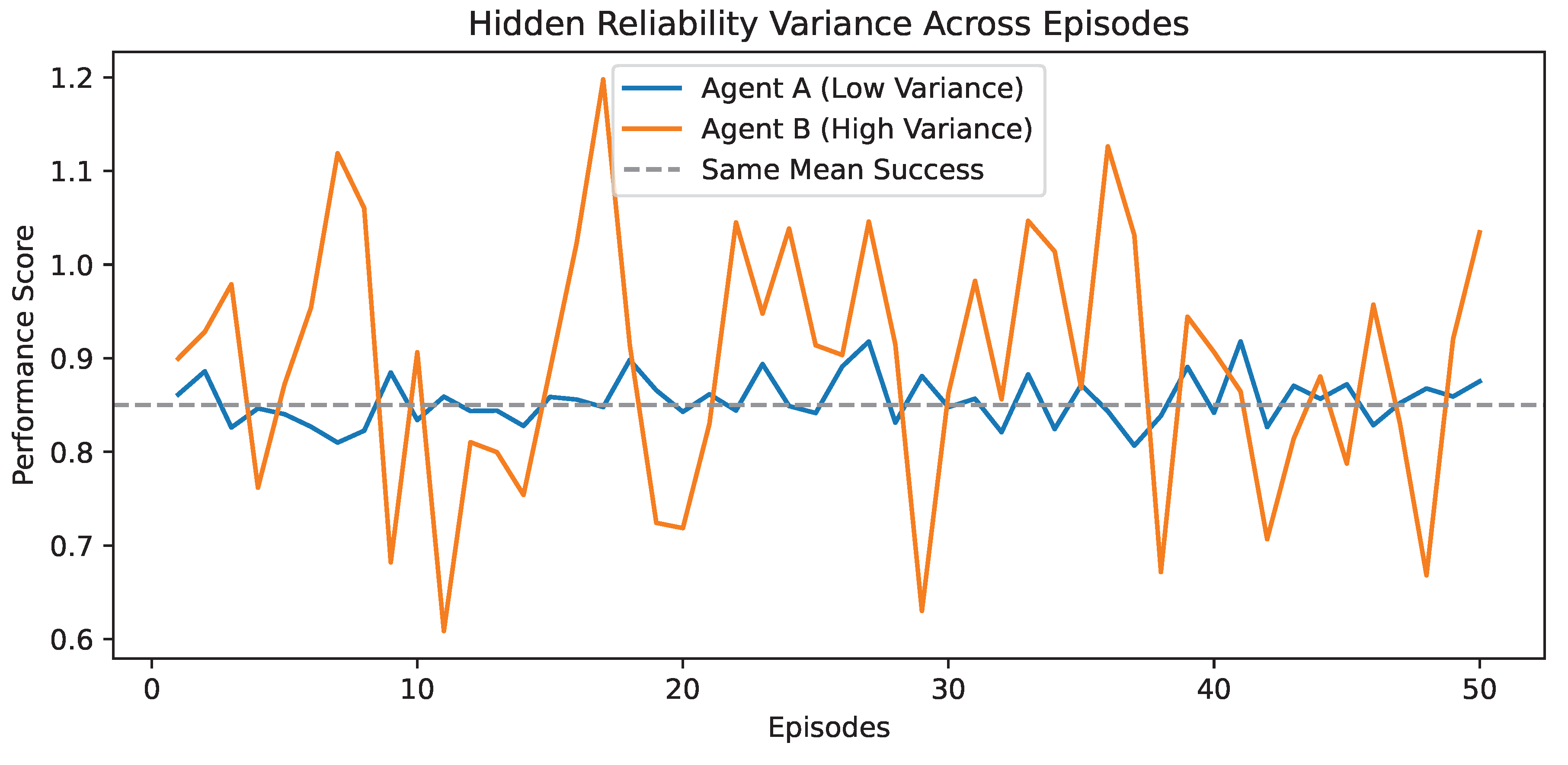 Preprints 193722 g002