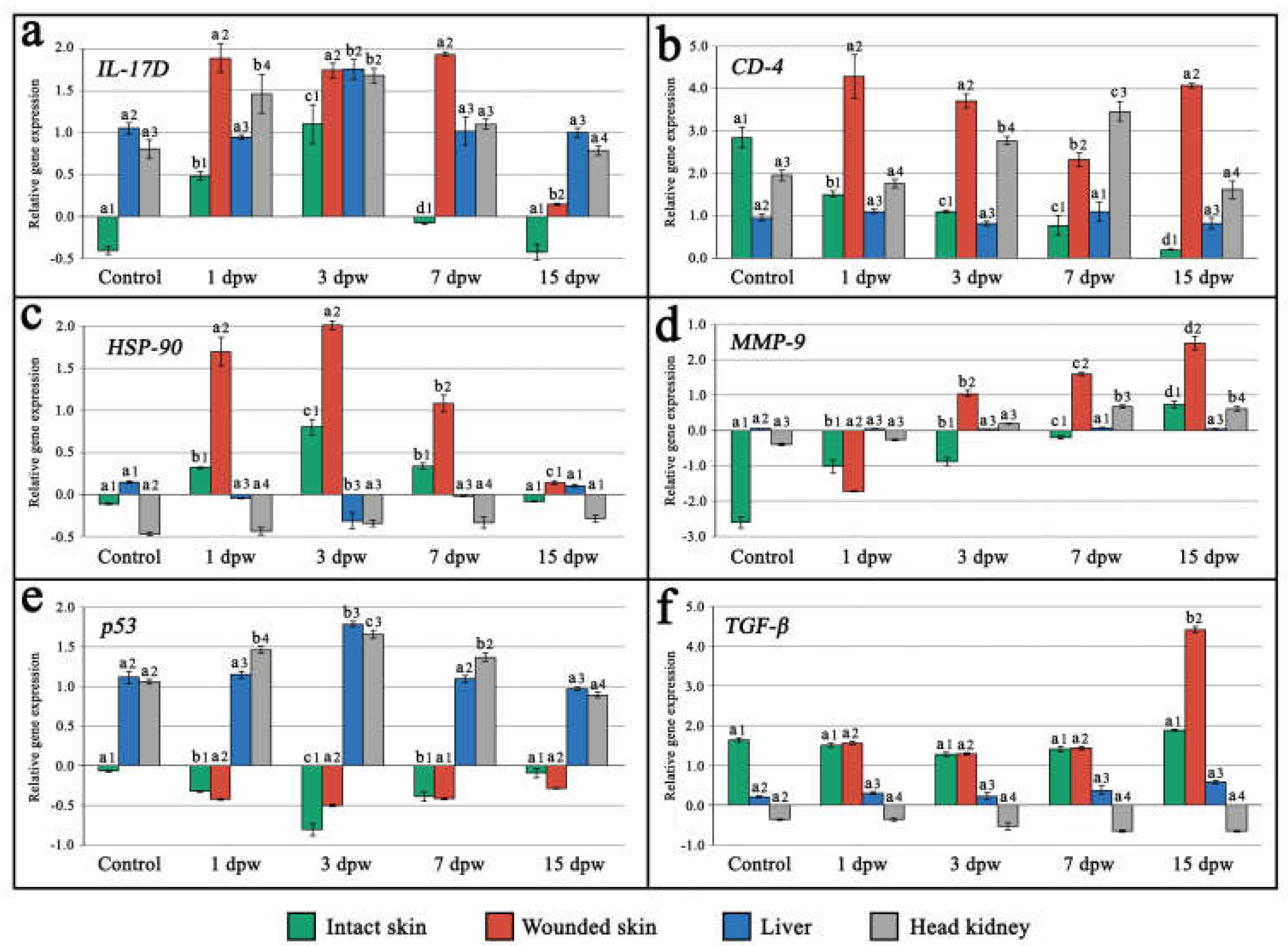 Preprints 162974 g002