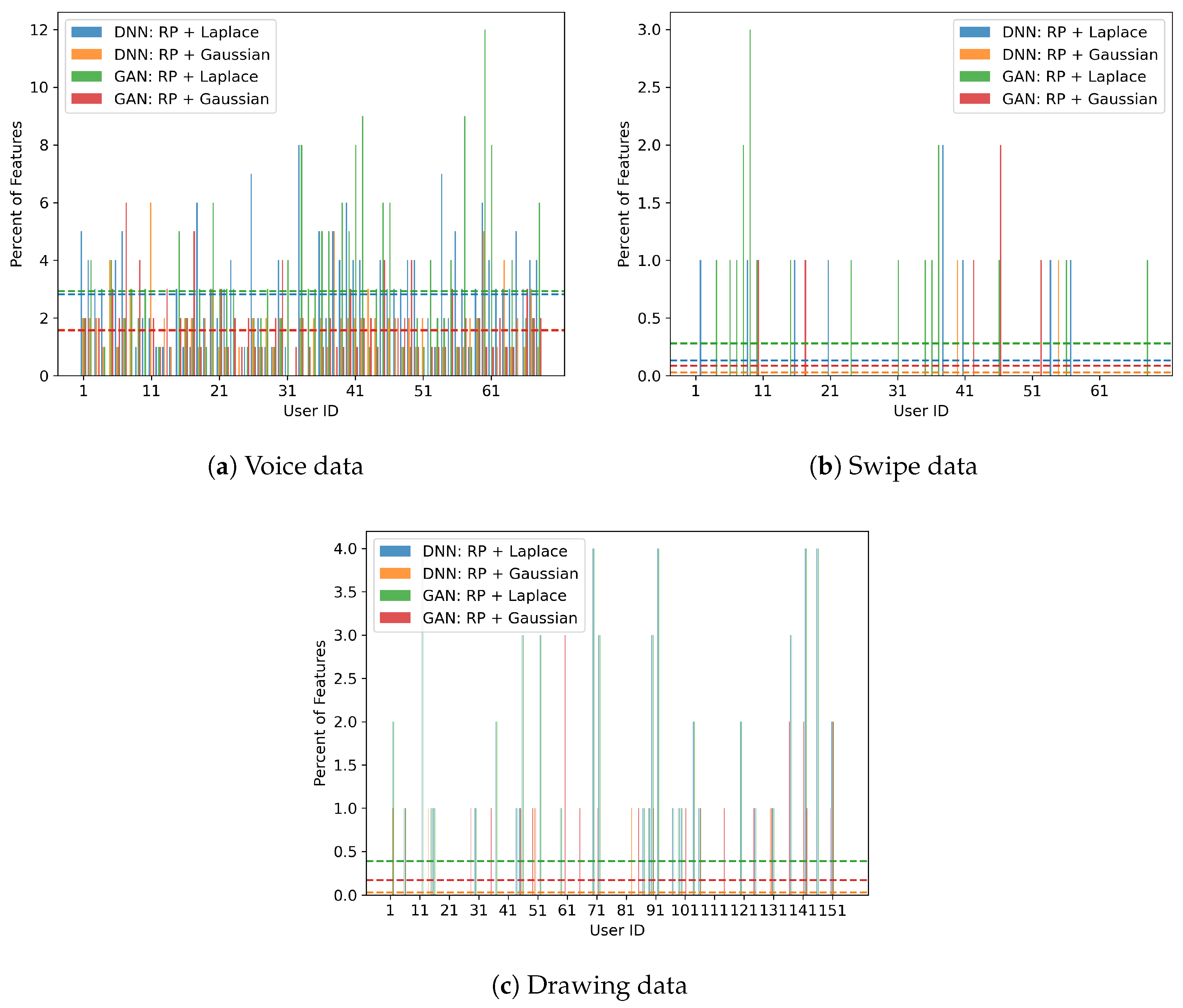 Preprints 206265 g004 Preprints 206265 g004