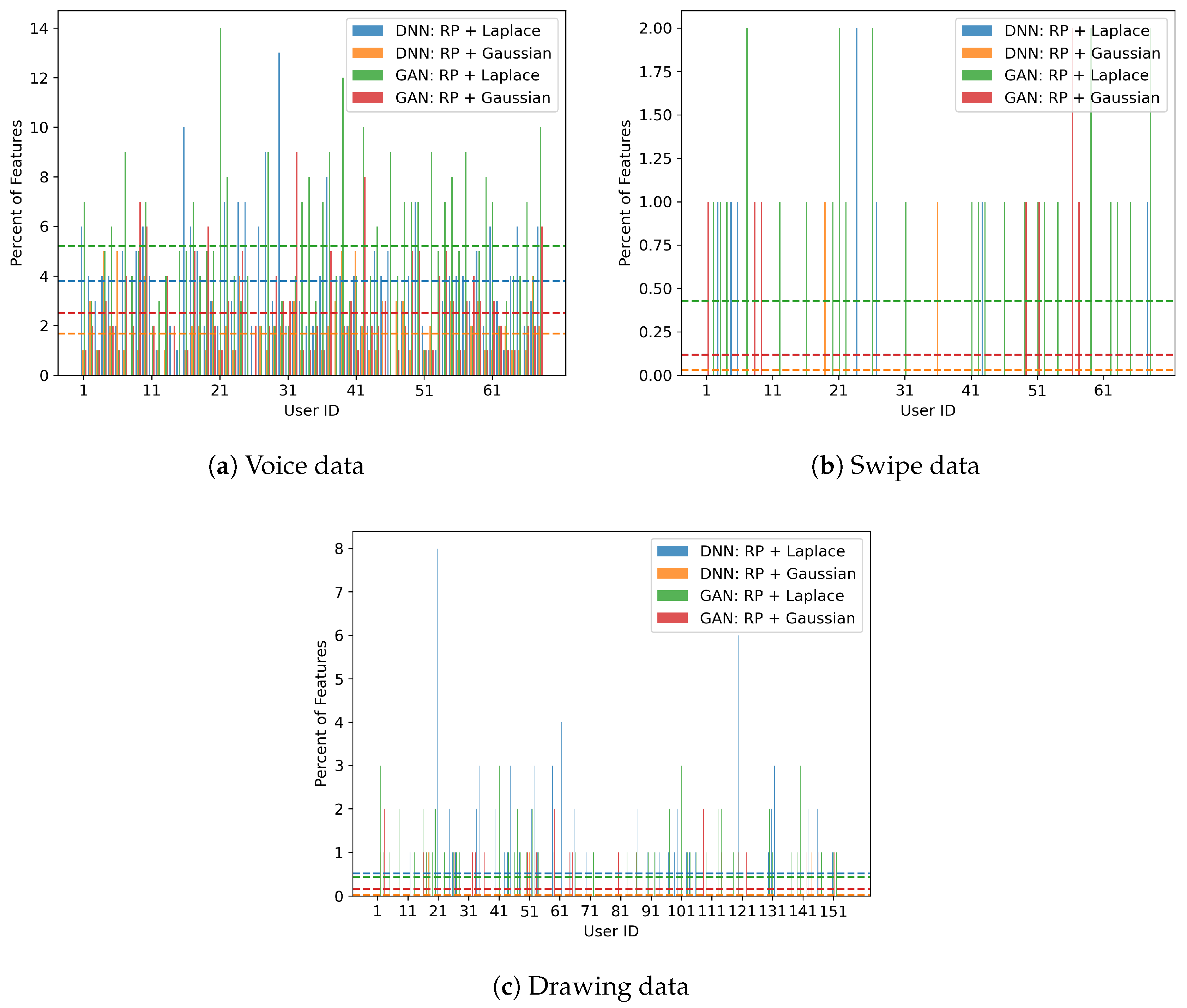 Preprints 206265 g005 Preprints 206265 g005
