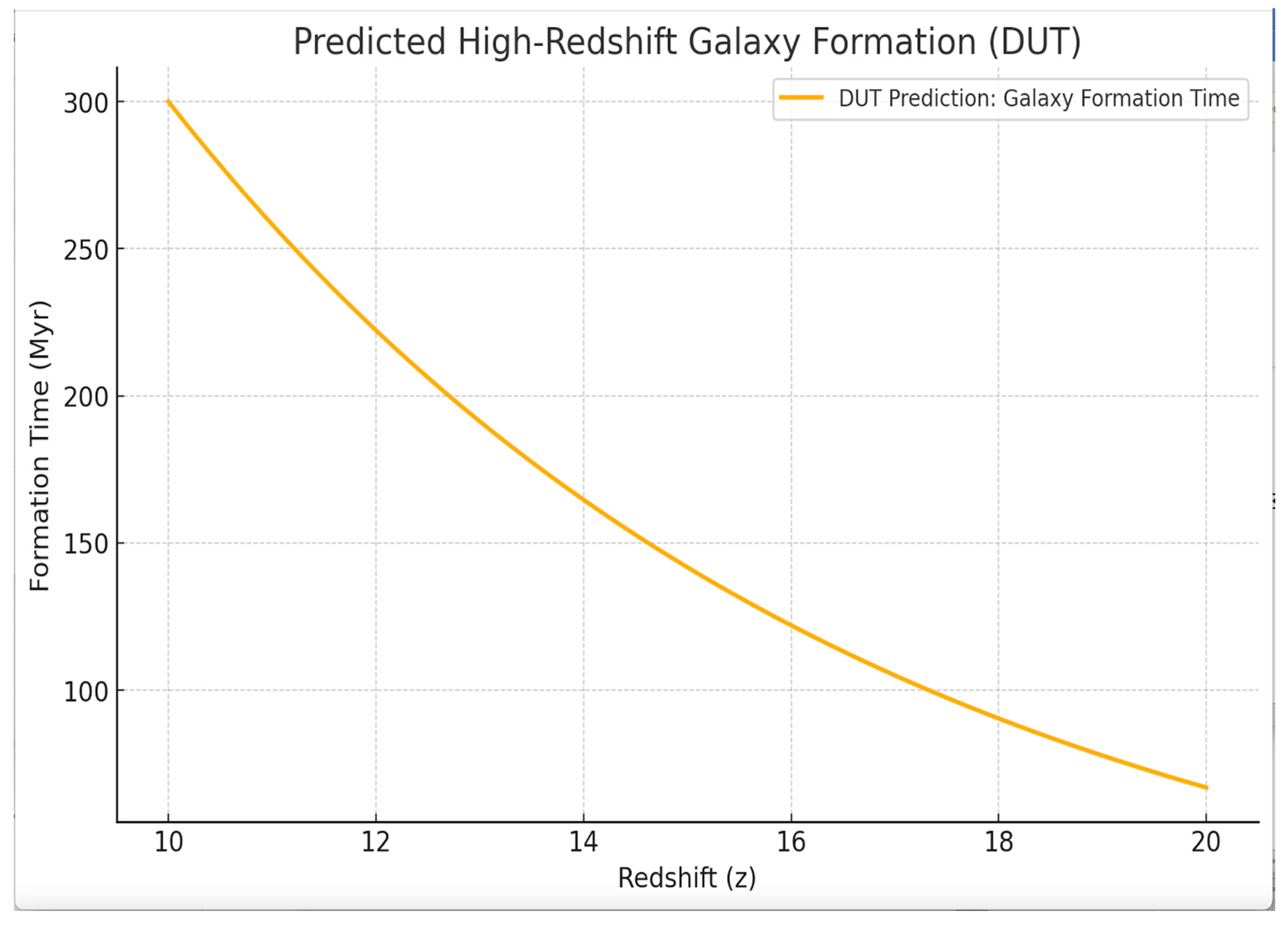 Preprints 167054 g003
