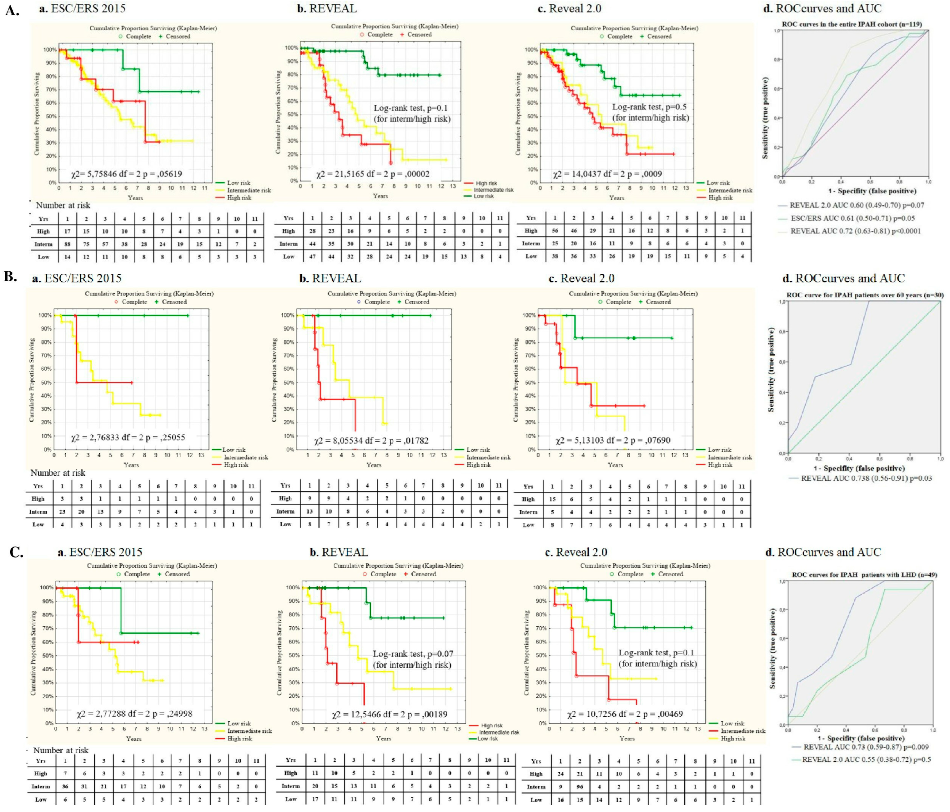 Preprints 94450 g002