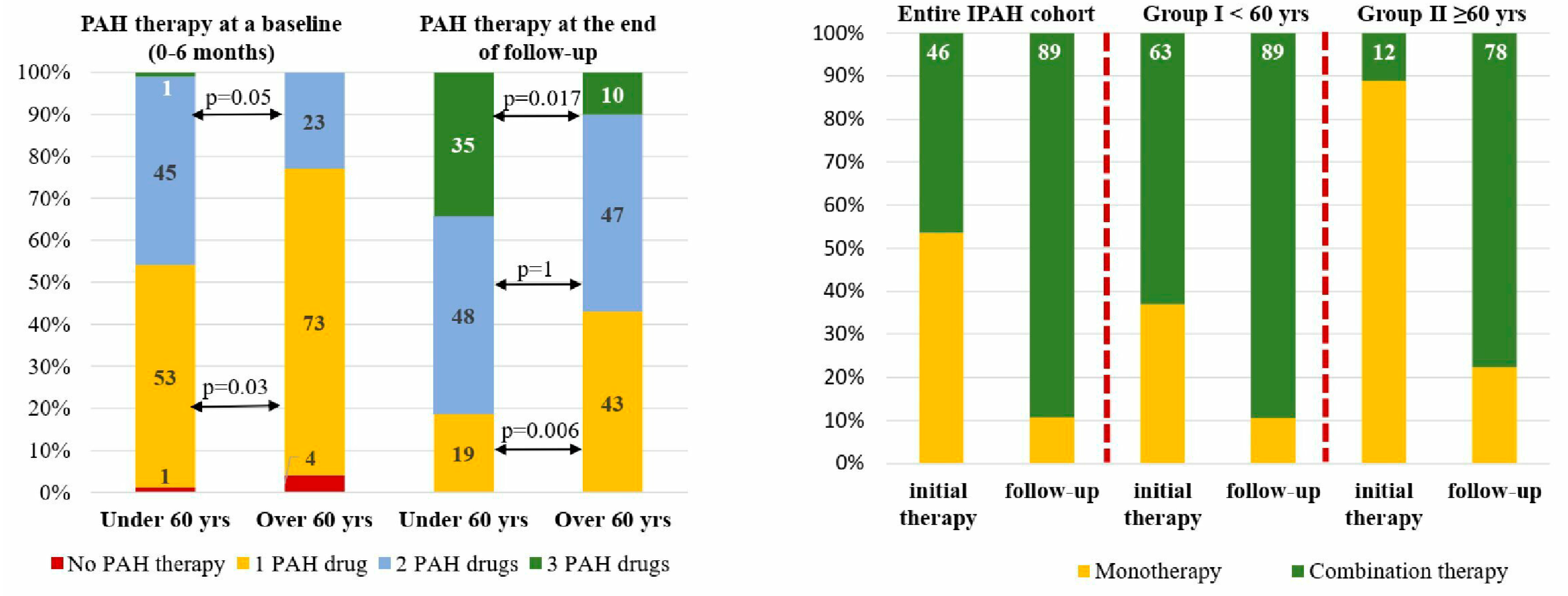 Preprints 94450 g003