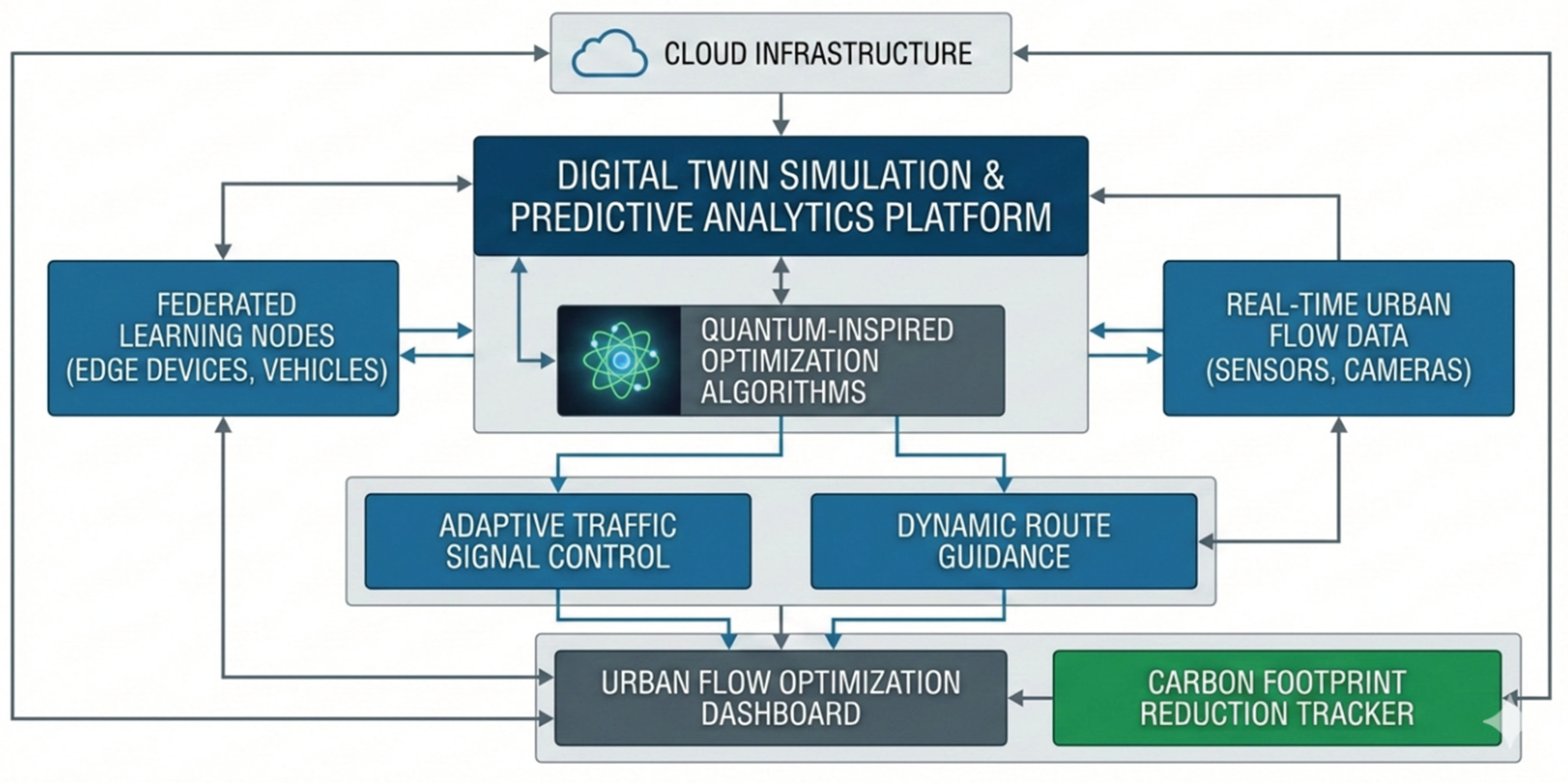 Preprints 191379 g001
