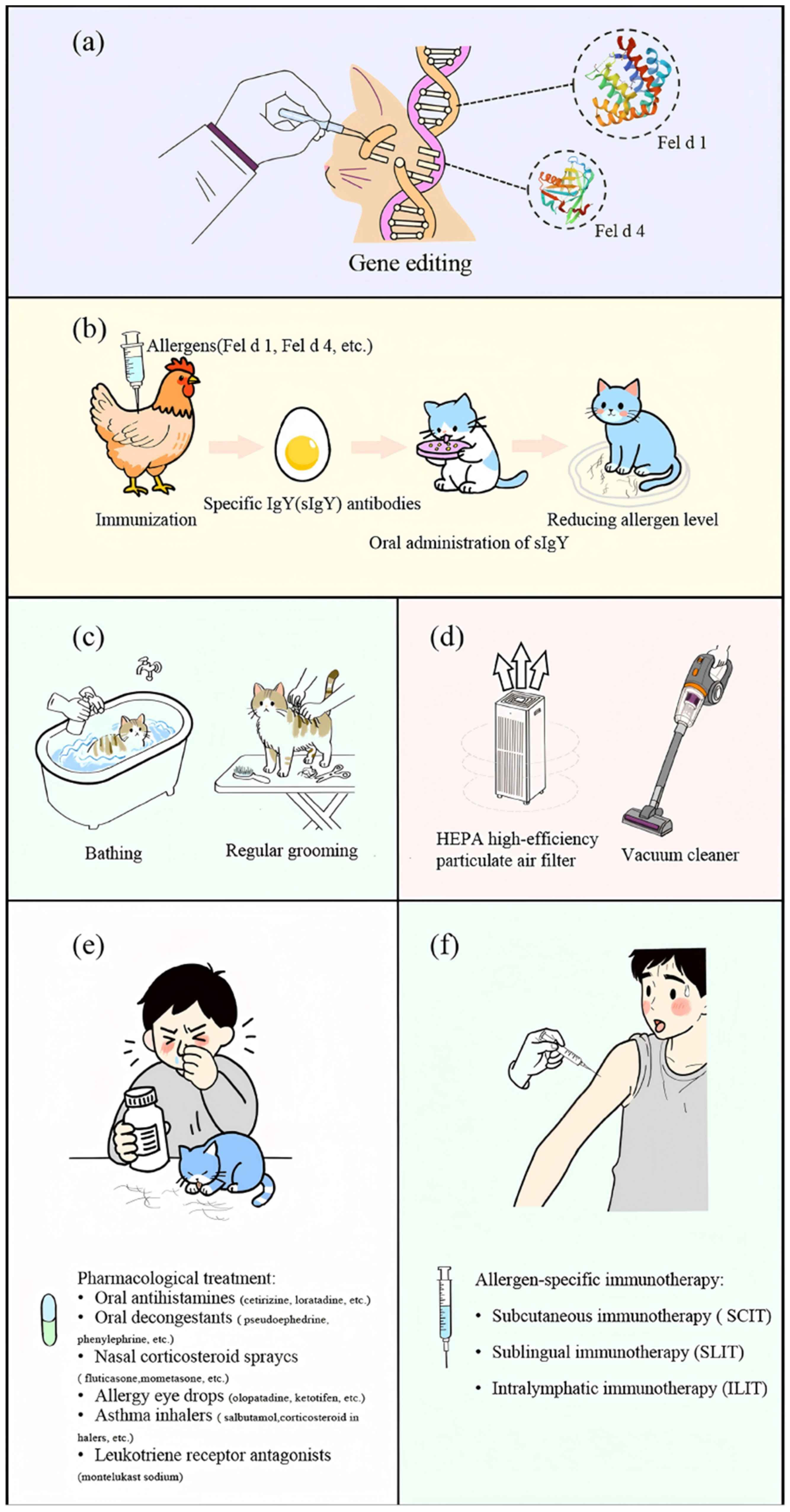 Preprints 179219 g002