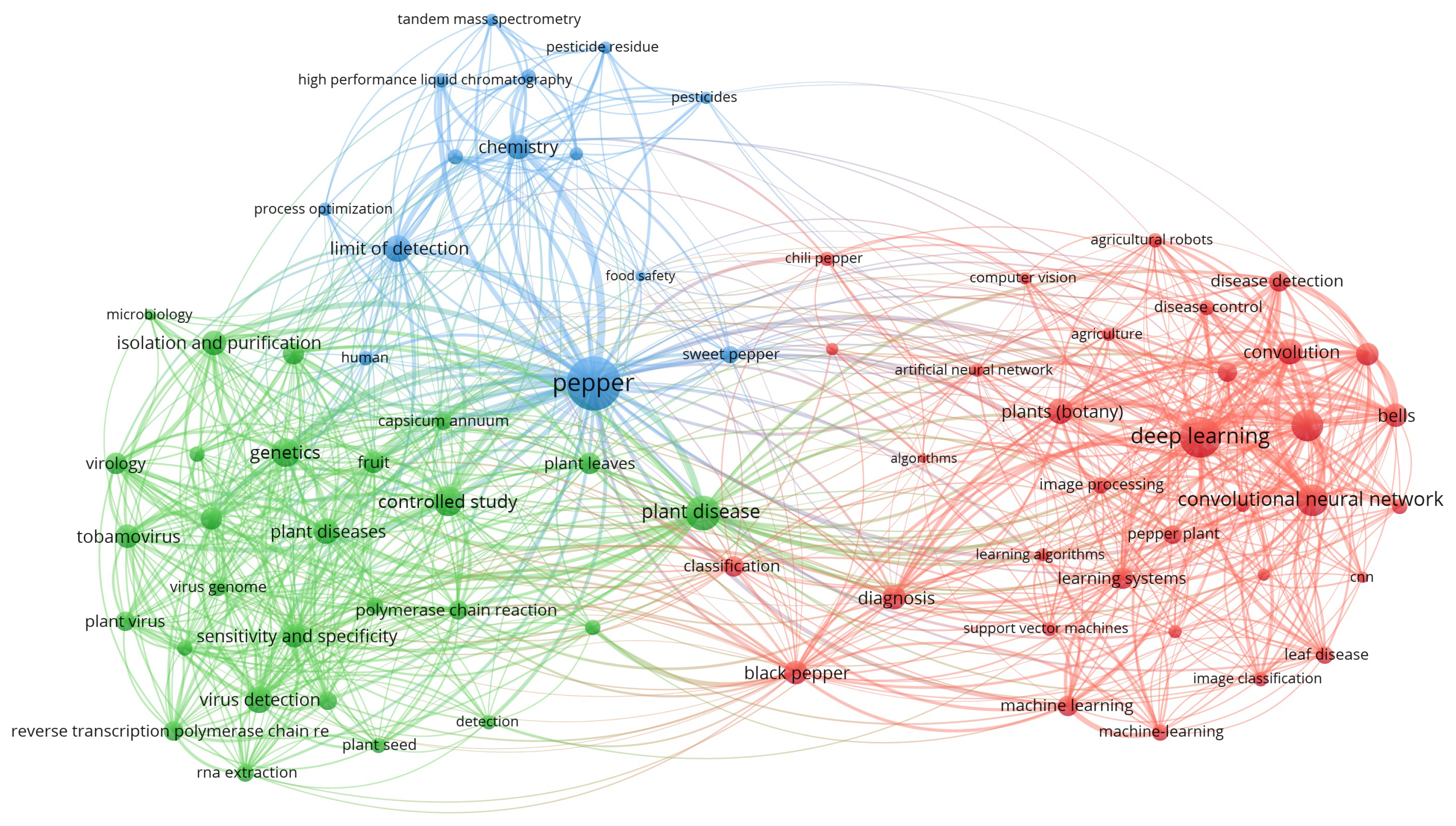 Preprints 160388 g001