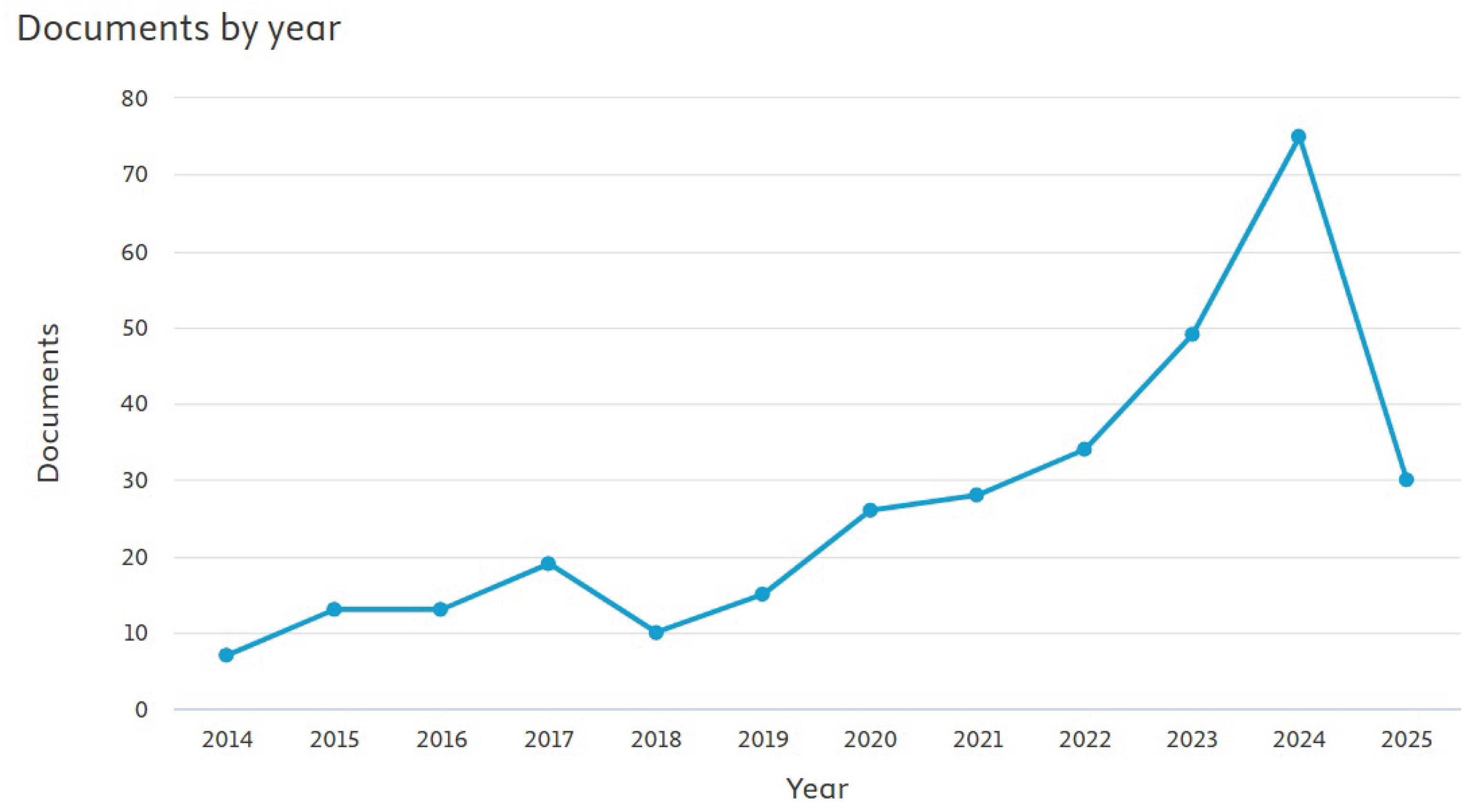 Preprints 160388 g002