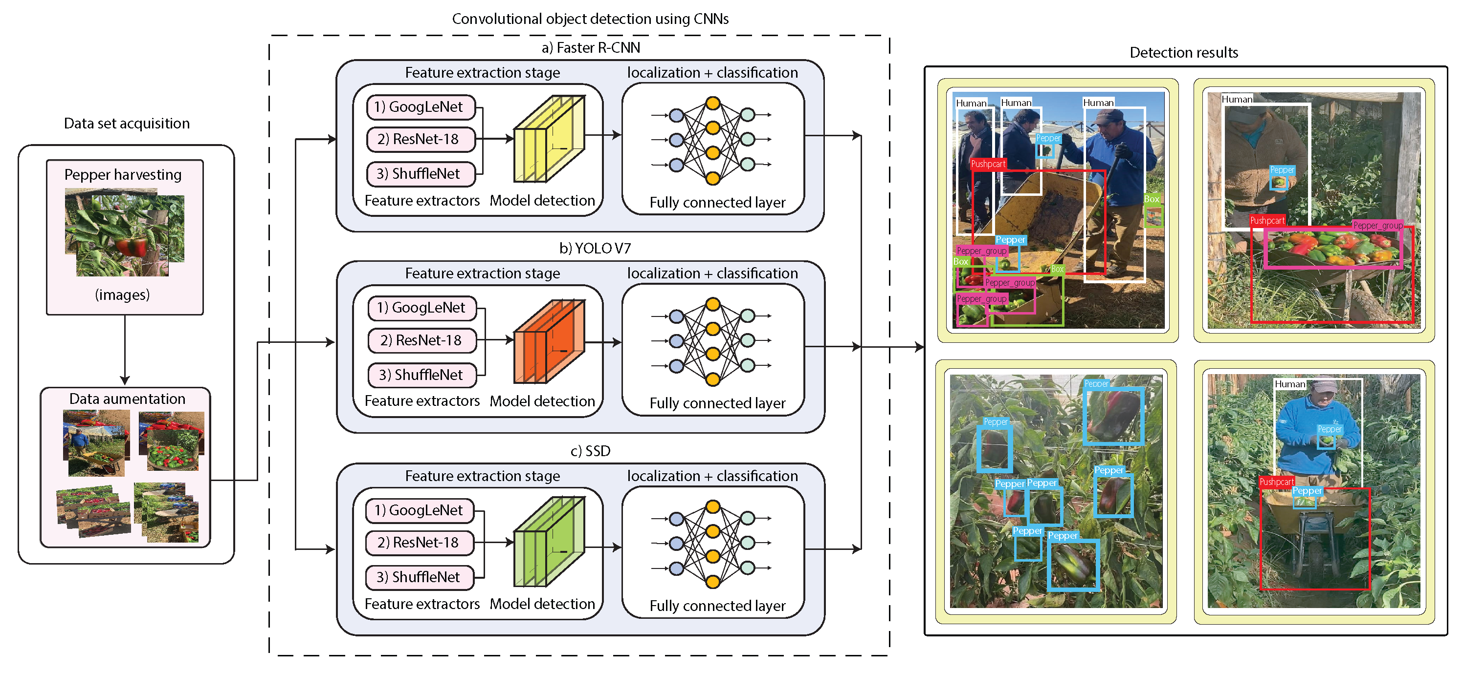 Preprints 160388 g004