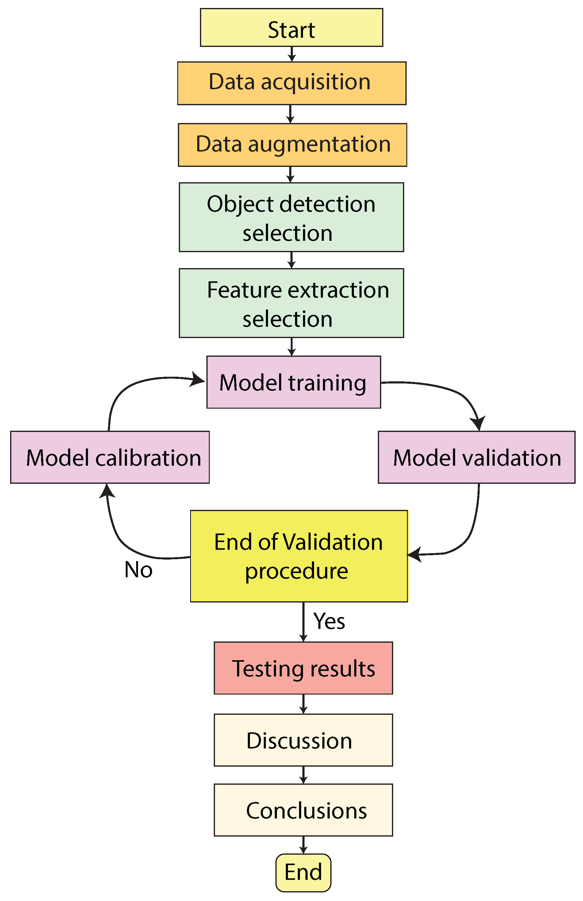 Preprints 160388 g005