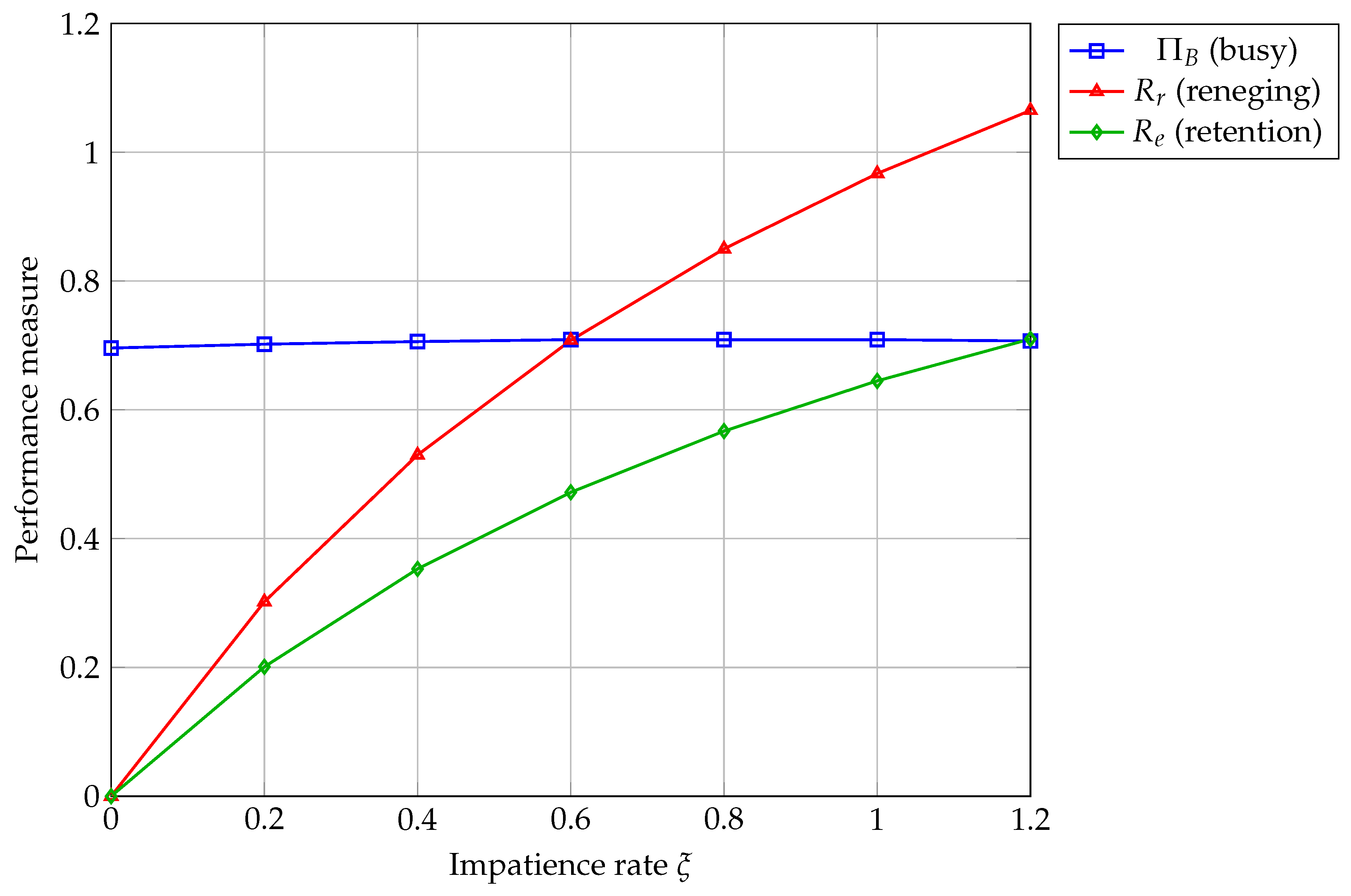 Preprints 235219 g004 Preprints 235219 g004
