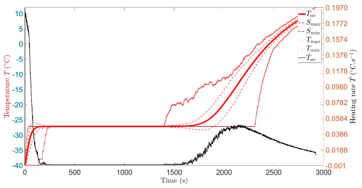 Preprints 234115 g001 Preprints 234115 g001