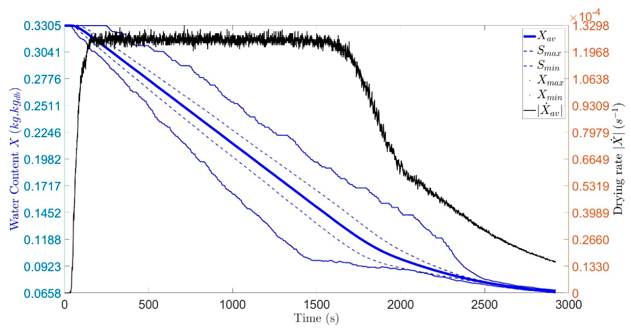 Preprints 234115 g002 Preprints 234115 g002