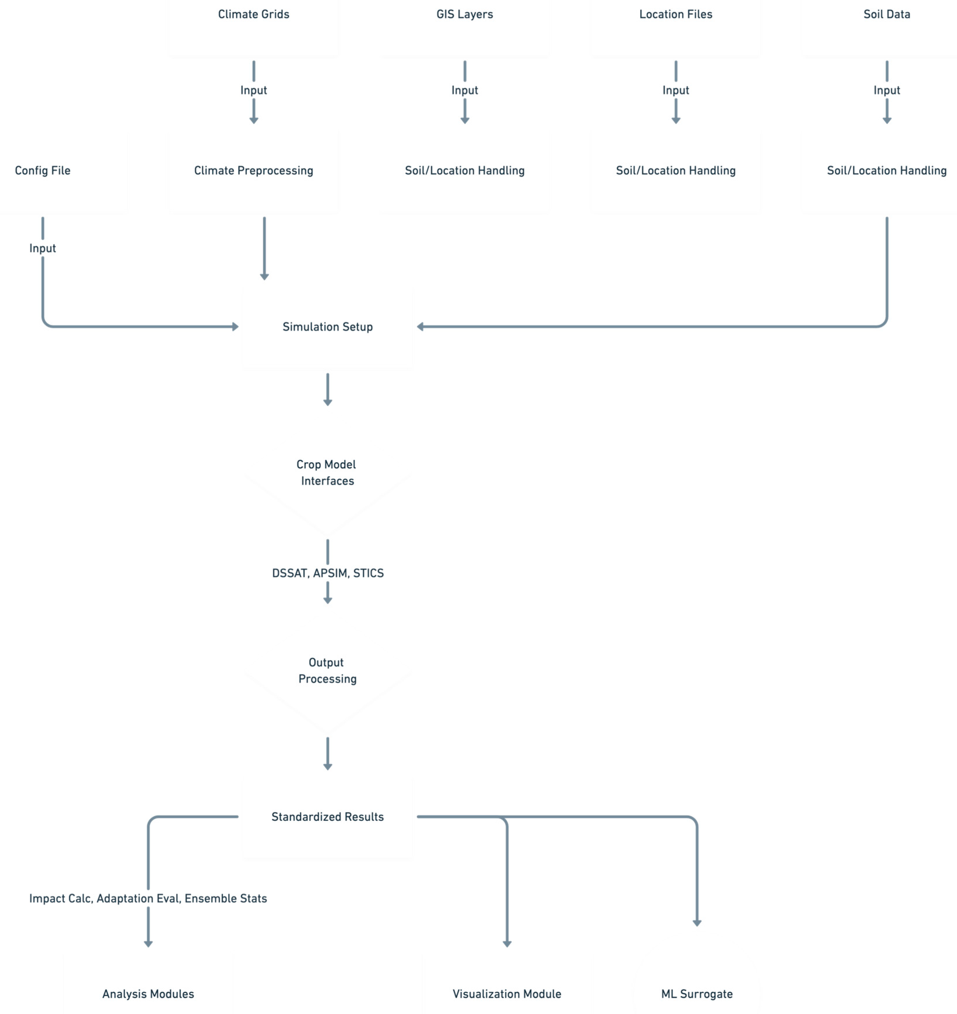 Preprints 154320 g001