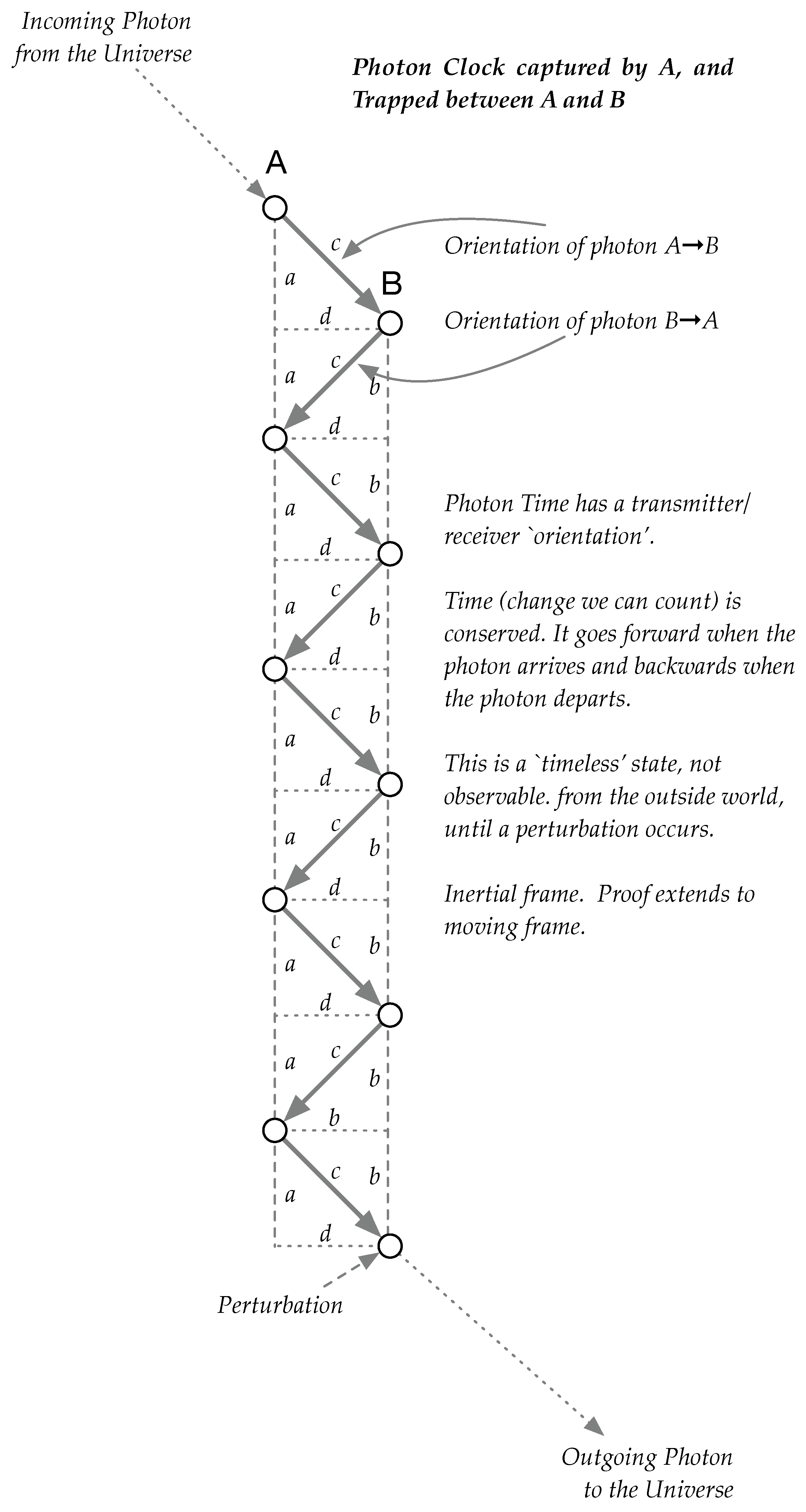 Preprints 182136 g001