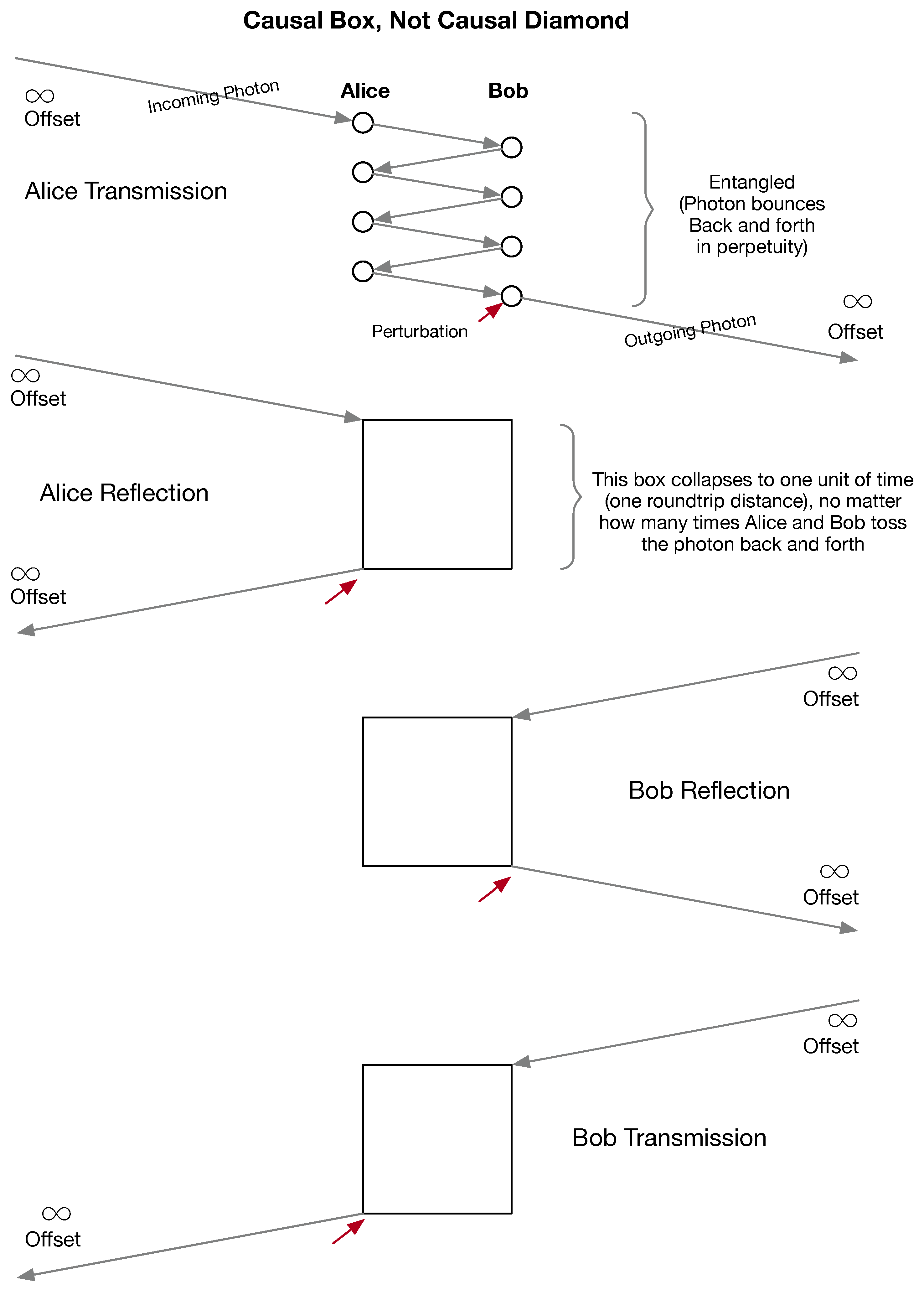 Preprints 182136 g002