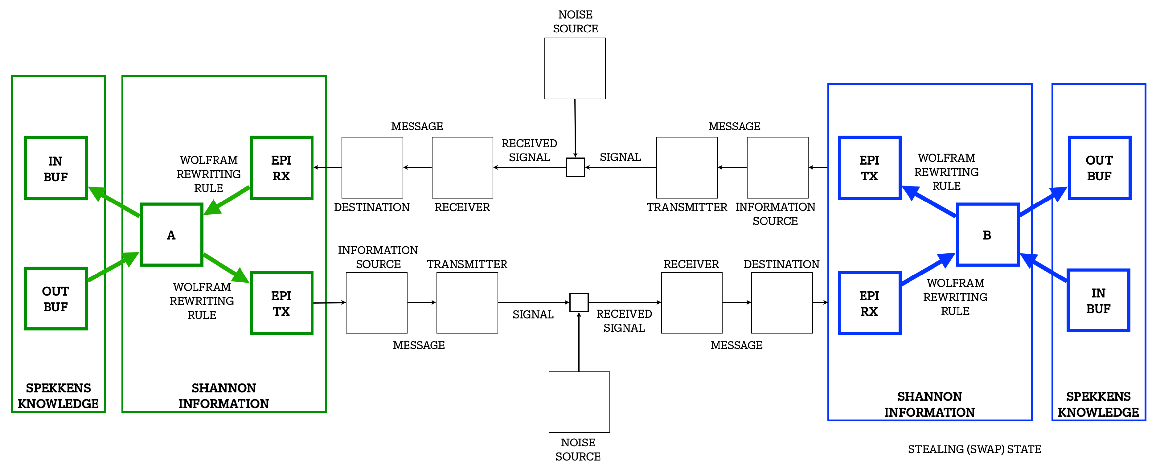 Preprints 182136 g007