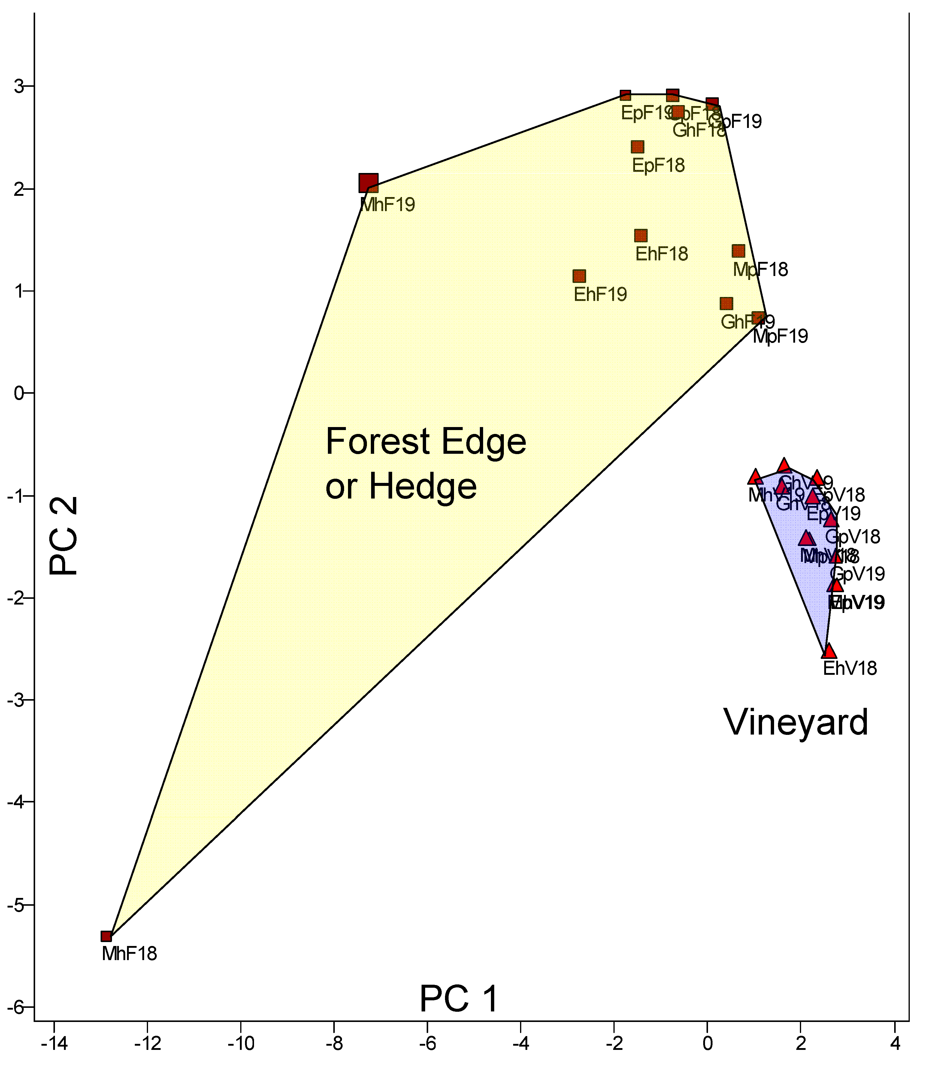 Preprints 164216 g003
