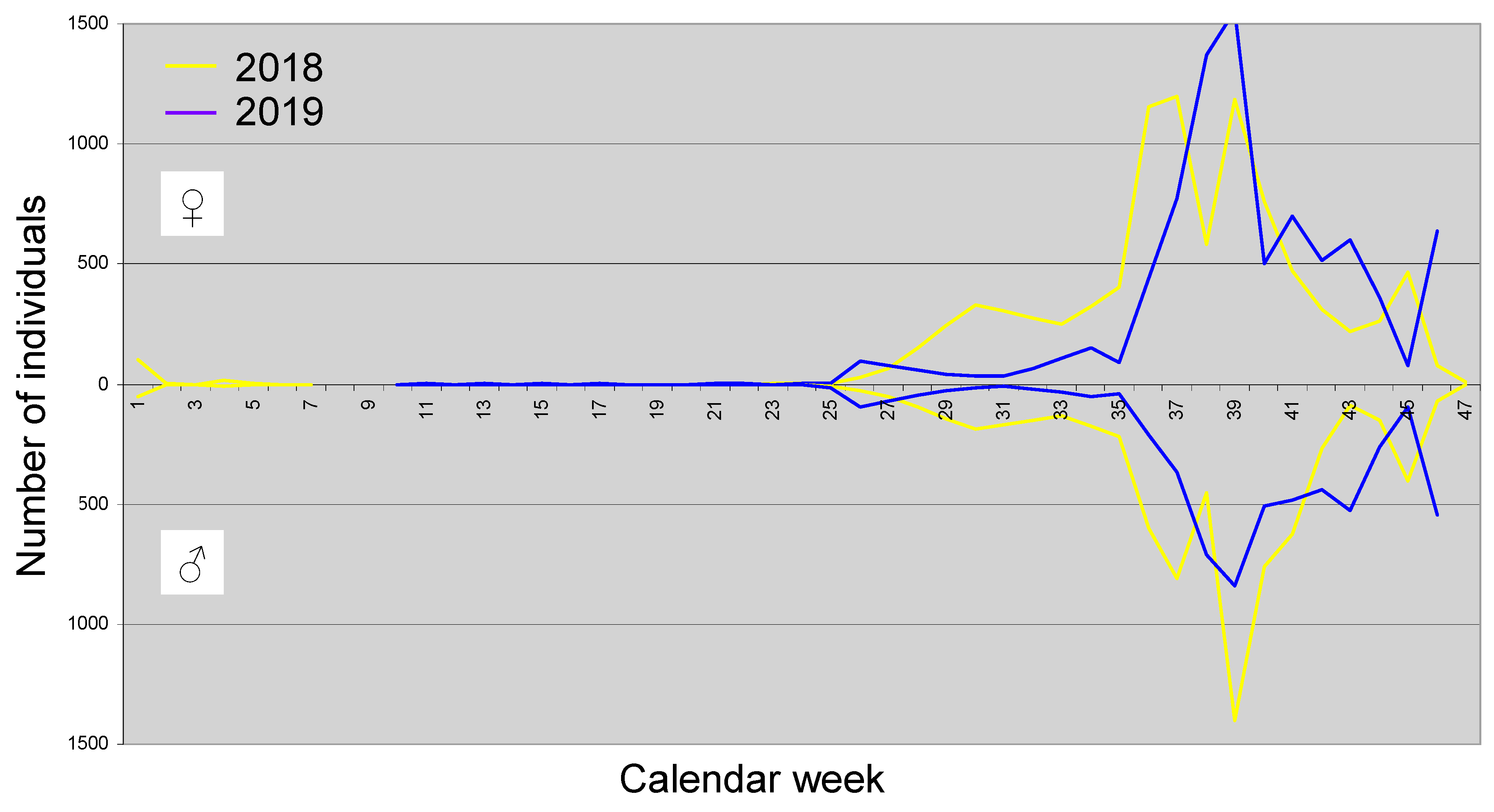 Preprints 164216 g005