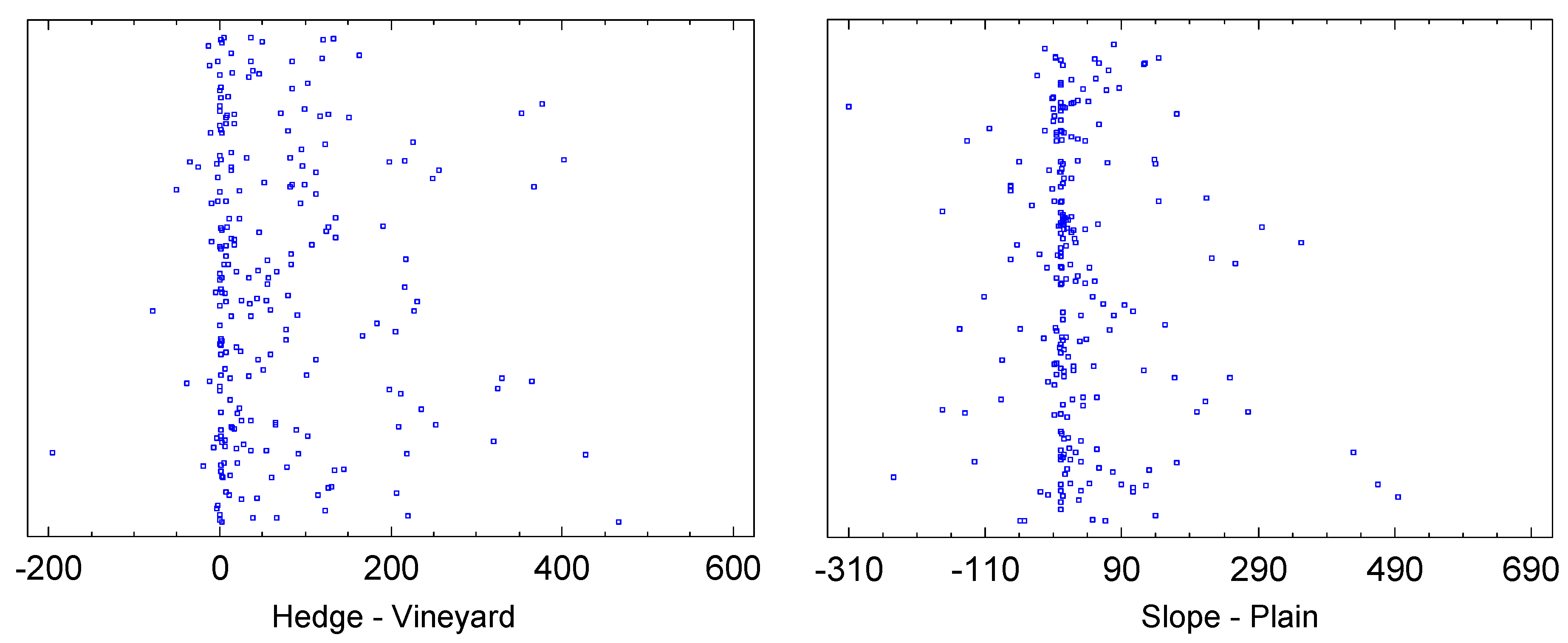 Preprints 164216 g006
